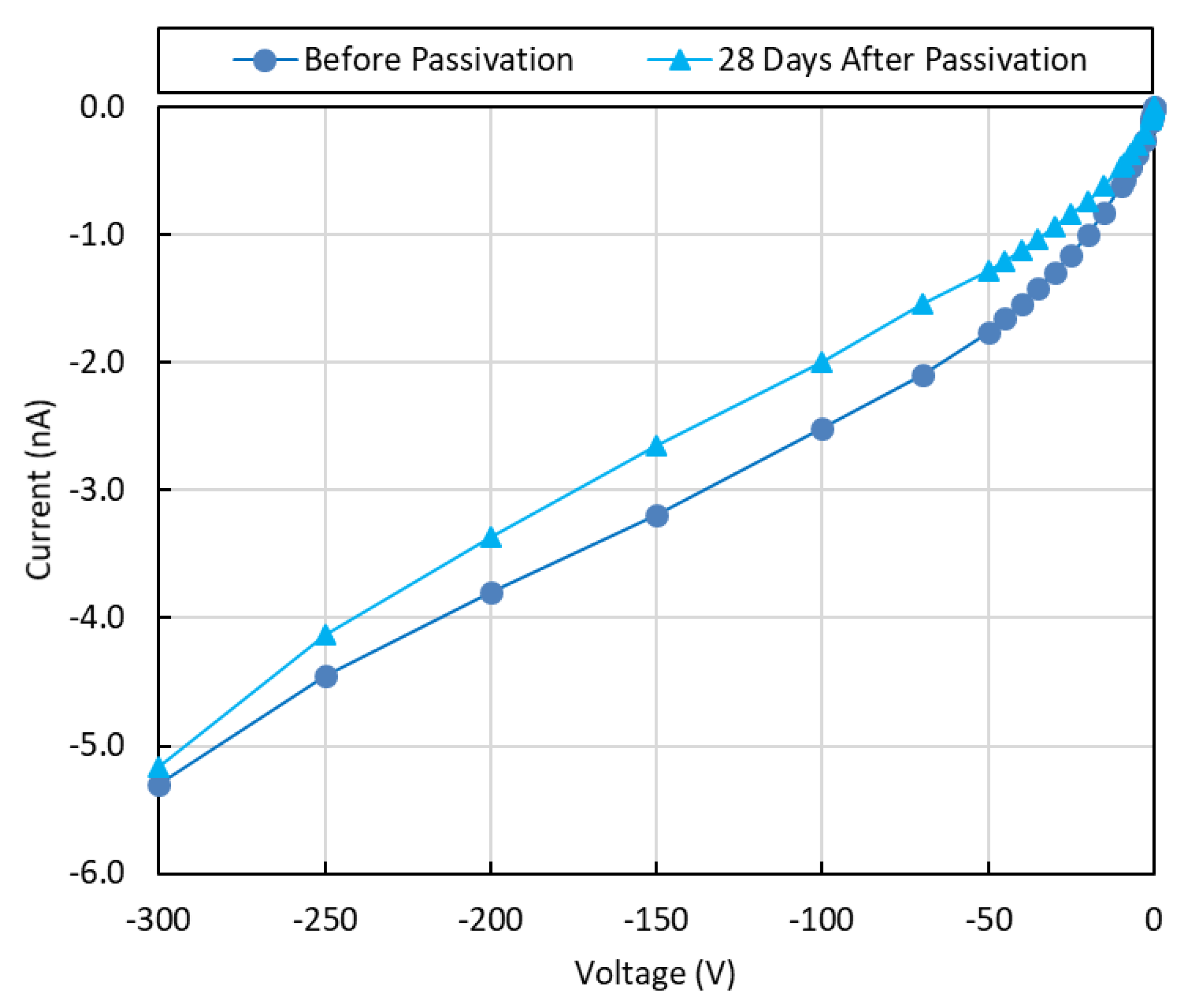 Sensors 19 03271 g006 Sensors 19 03271 g006