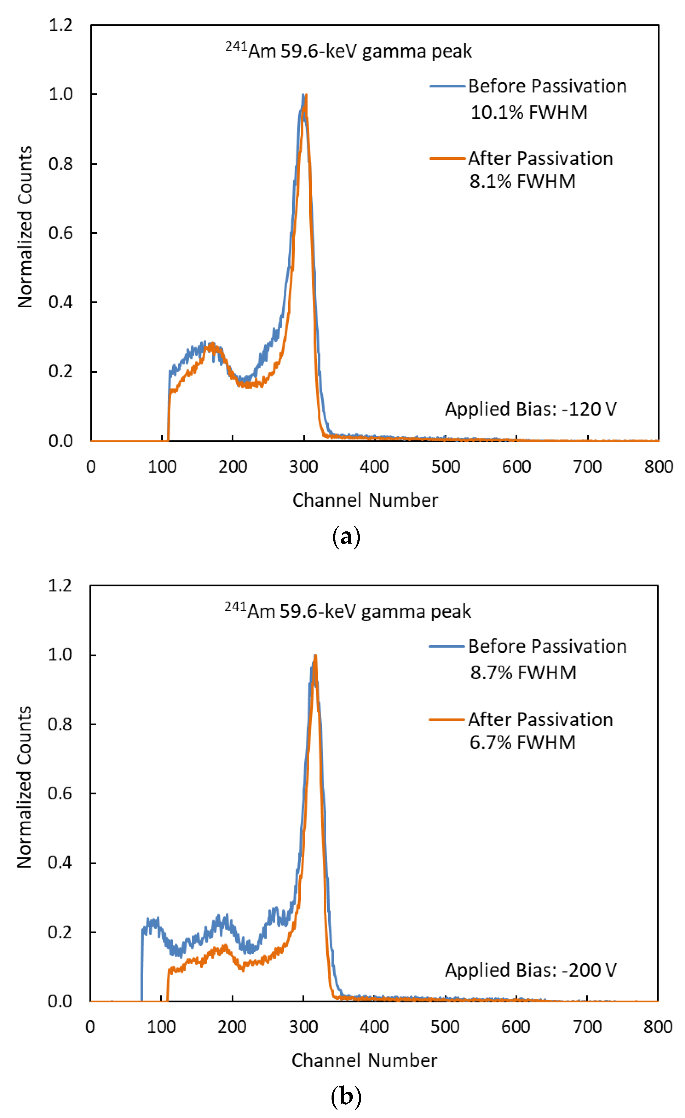 Sensors 19 03271 g007 Sensors 19 03271 g007
