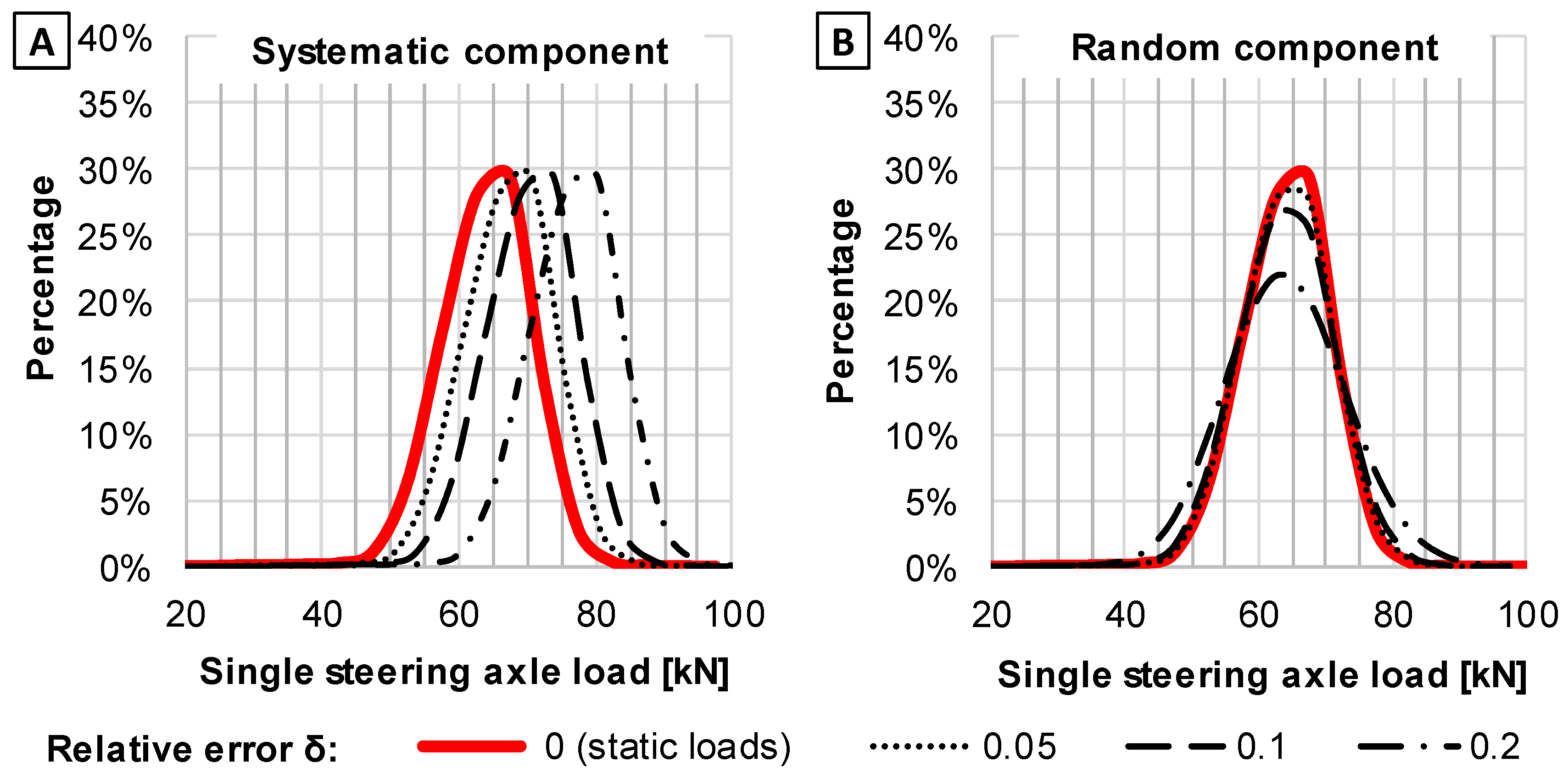 Sensors 19 03272 g001 Sensors 19 03272 g001
