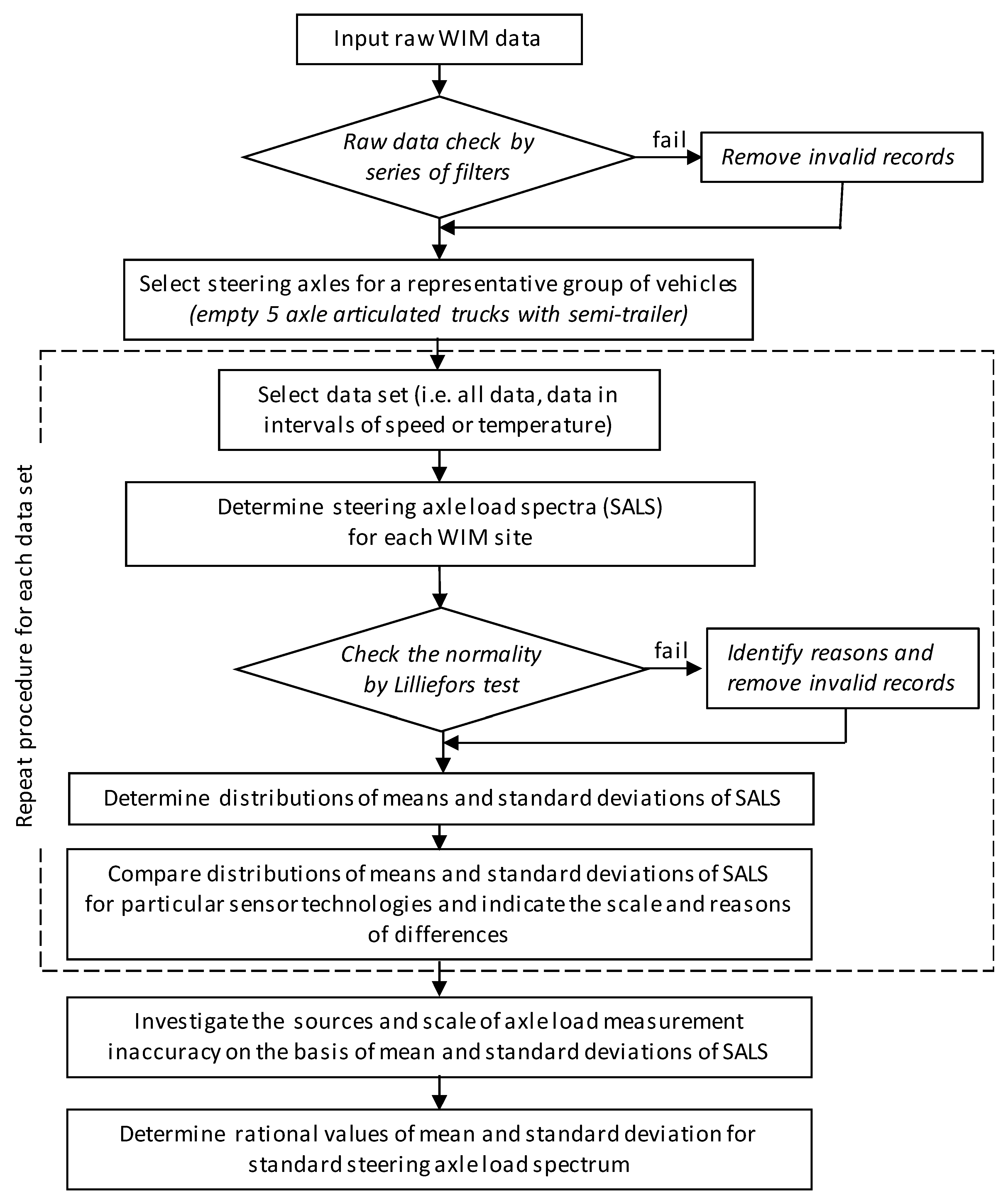 Sensors 19 03272 g002 Sensors 19 03272 g002