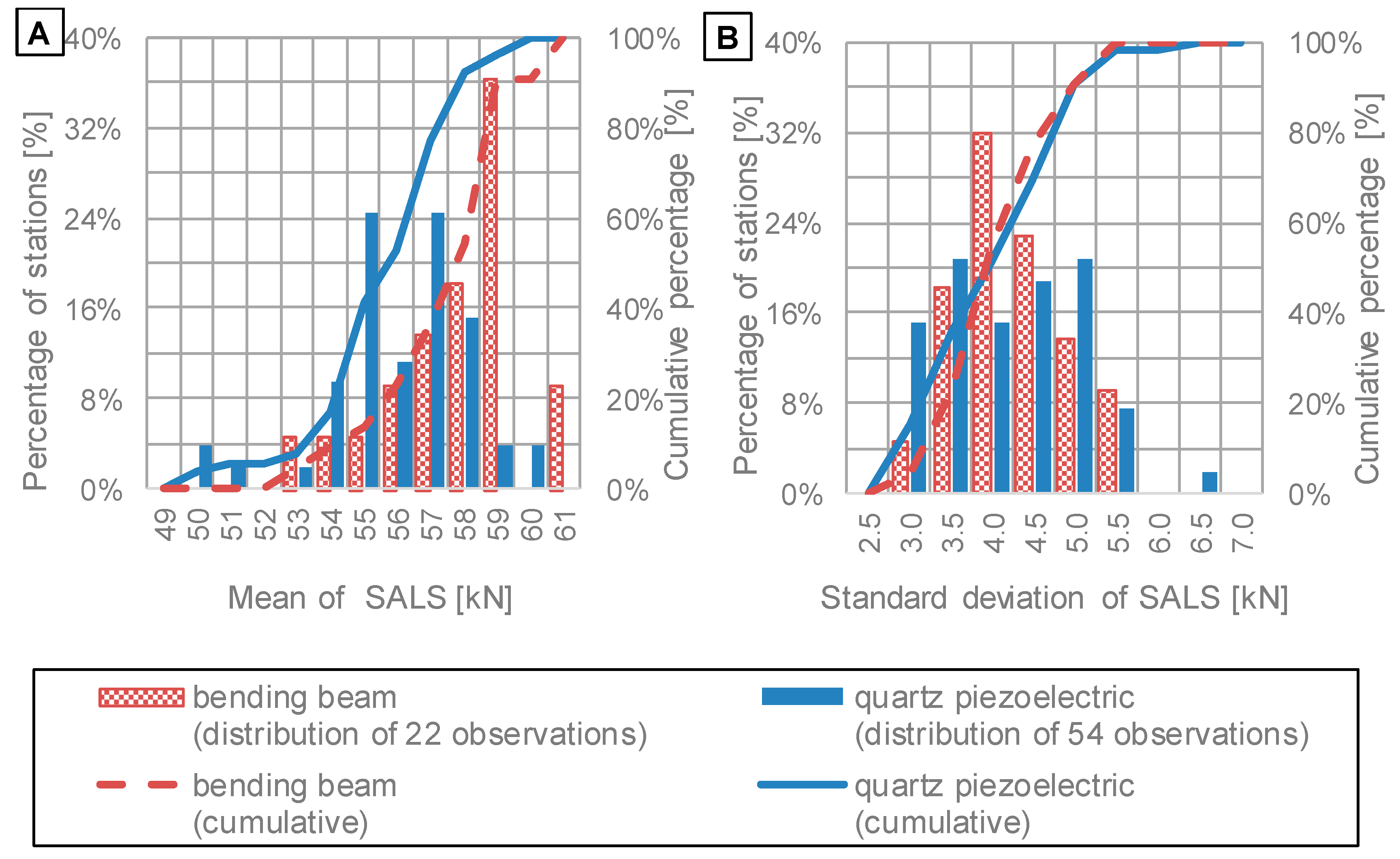 Sensors 19 03272 g005 Sensors 19 03272 g005