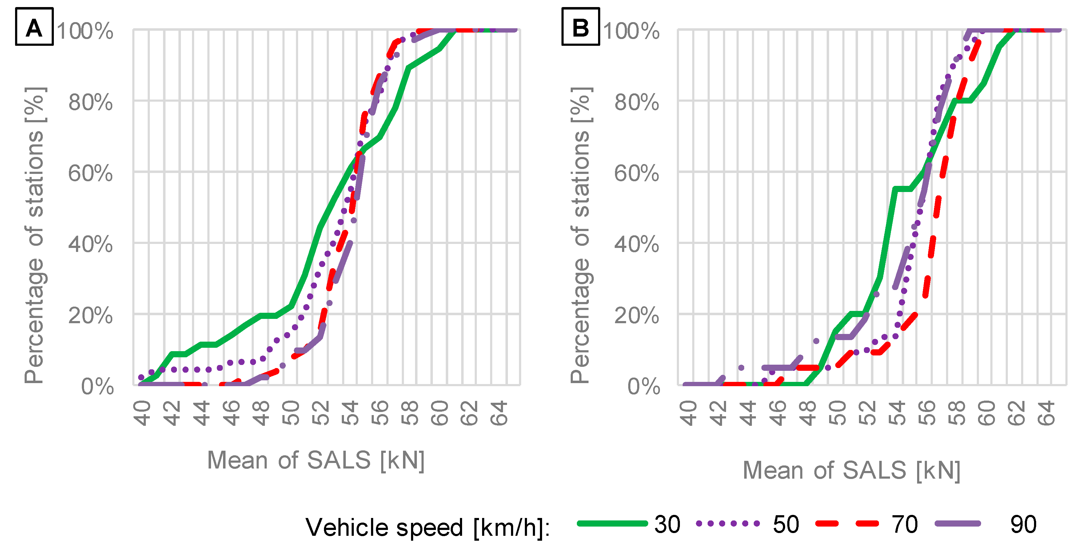 Sensors 19 03272 g009 Sensors 19 03272 g009