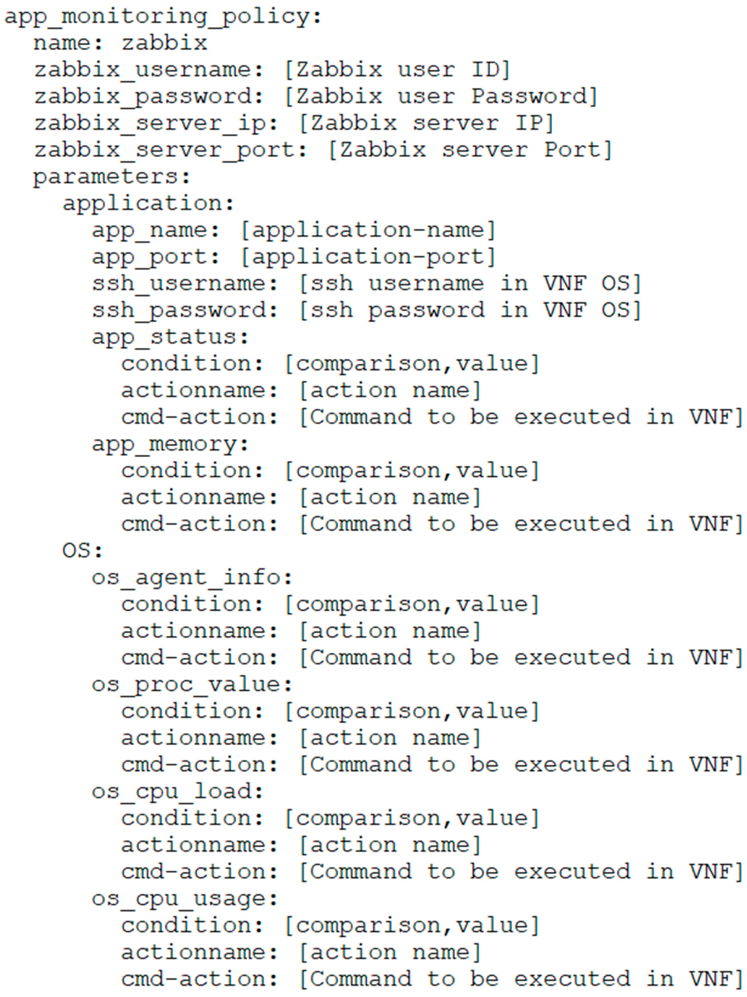 Sensors 19 03276 g005
