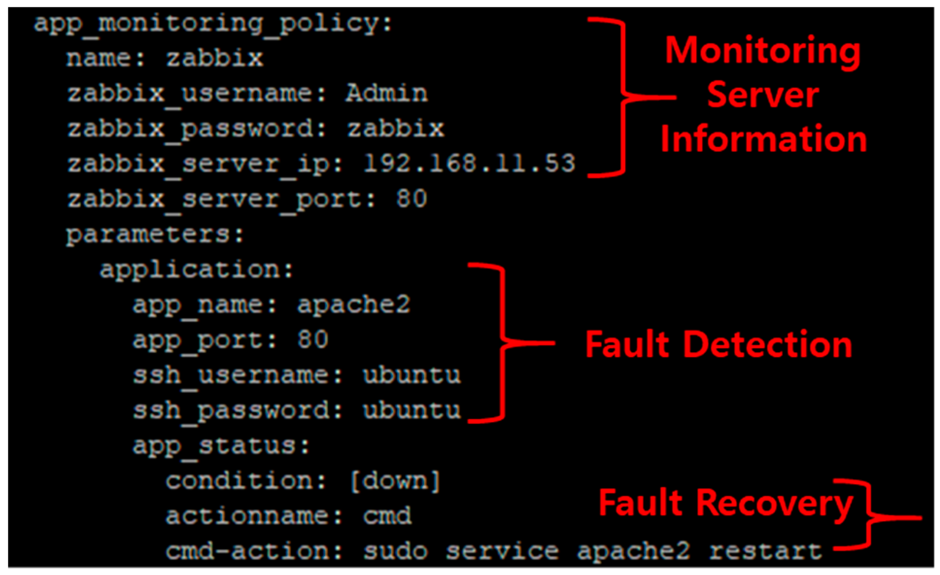 Sensors 19 03276 g008