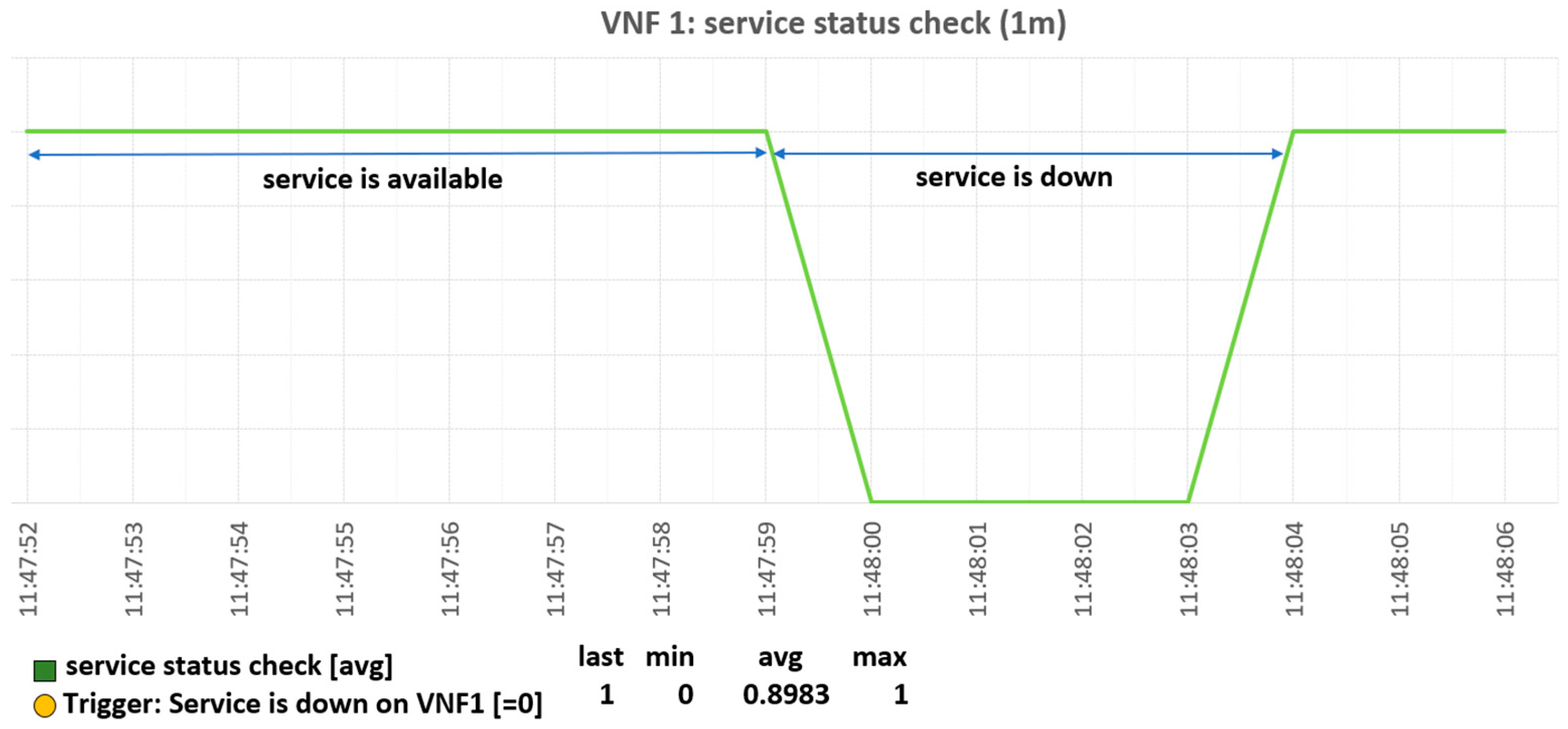 Sensors 19 03276 g010