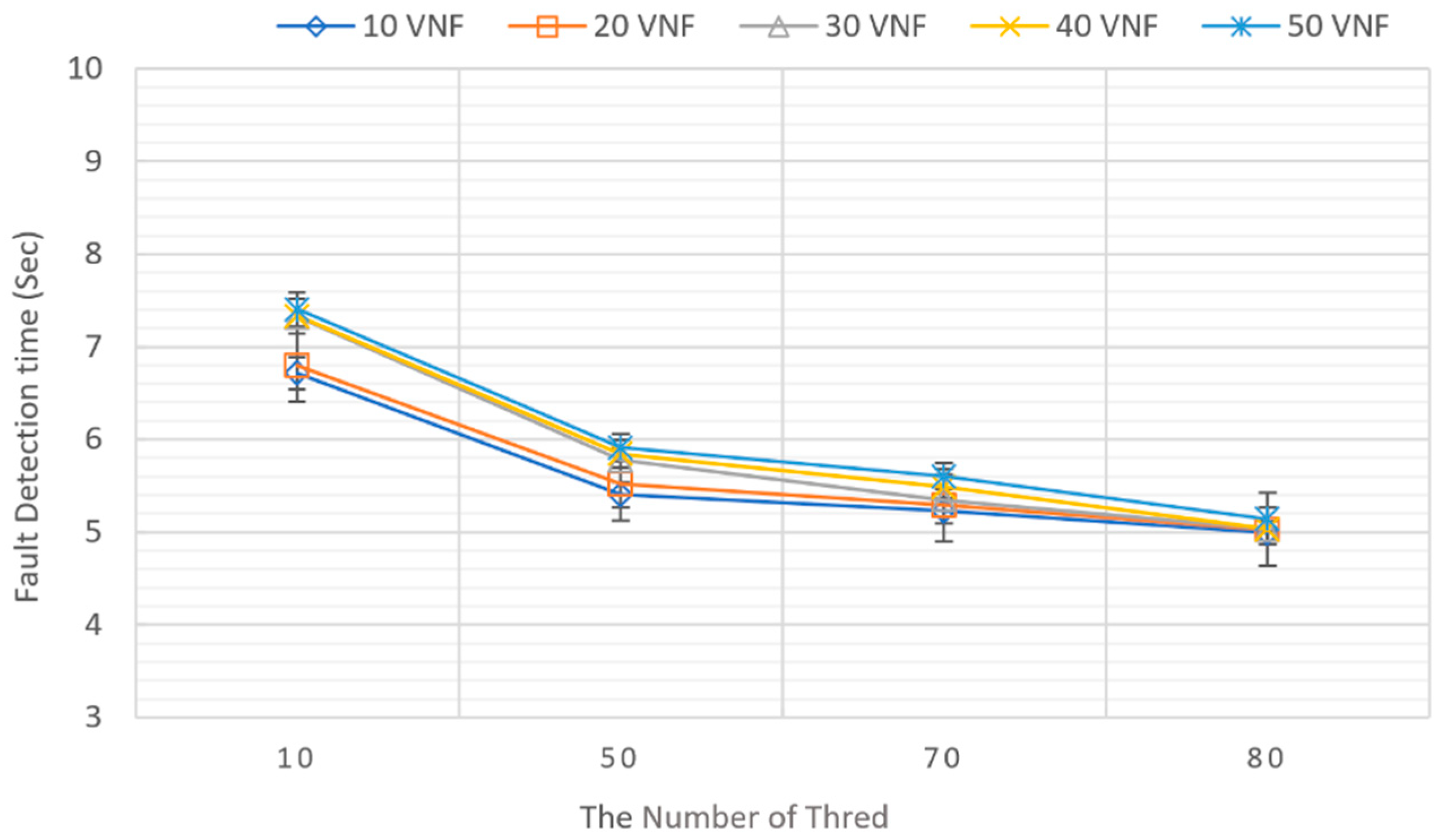 Sensors 19 03276 g015
