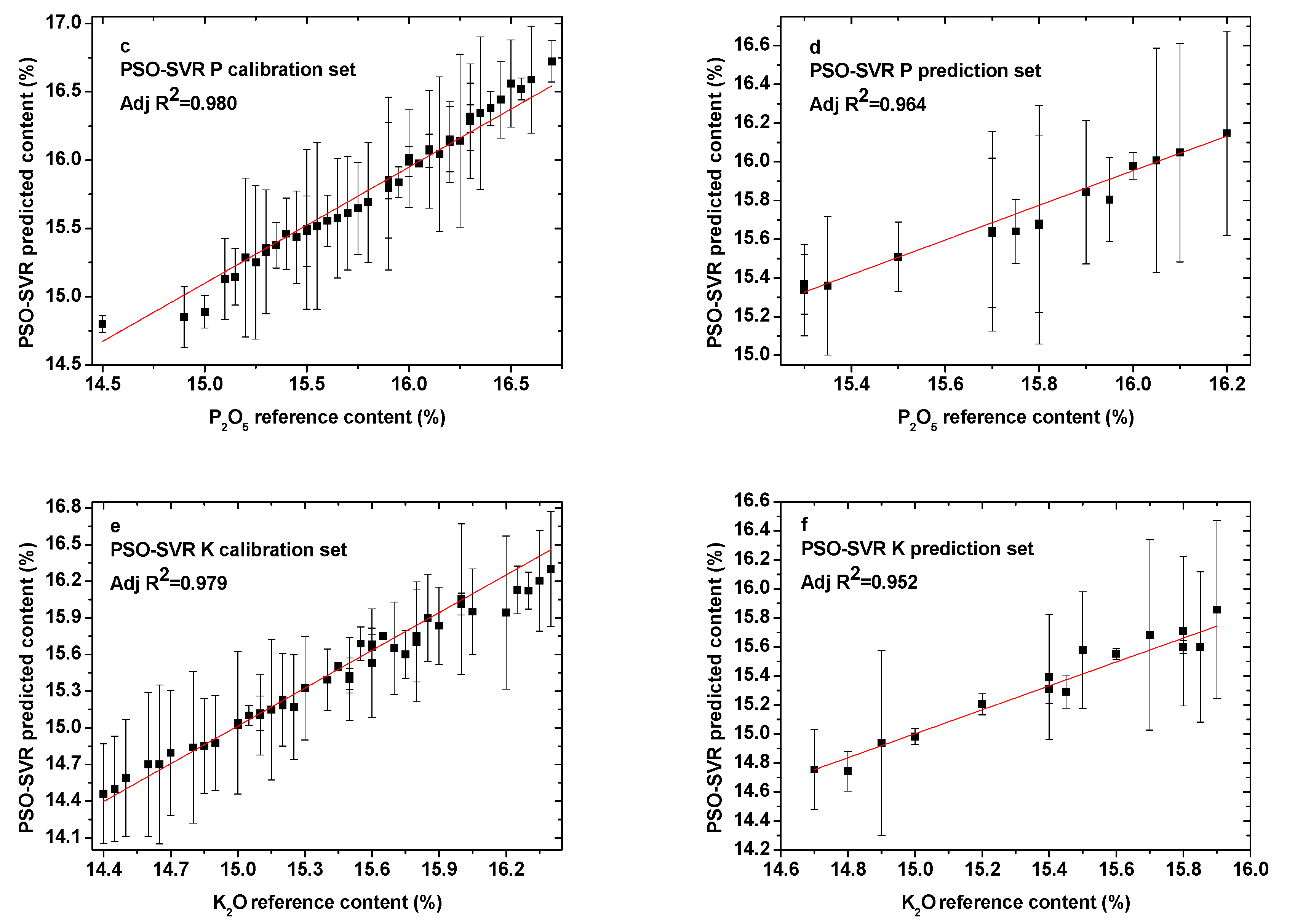 Sensors 19 03277 g004b