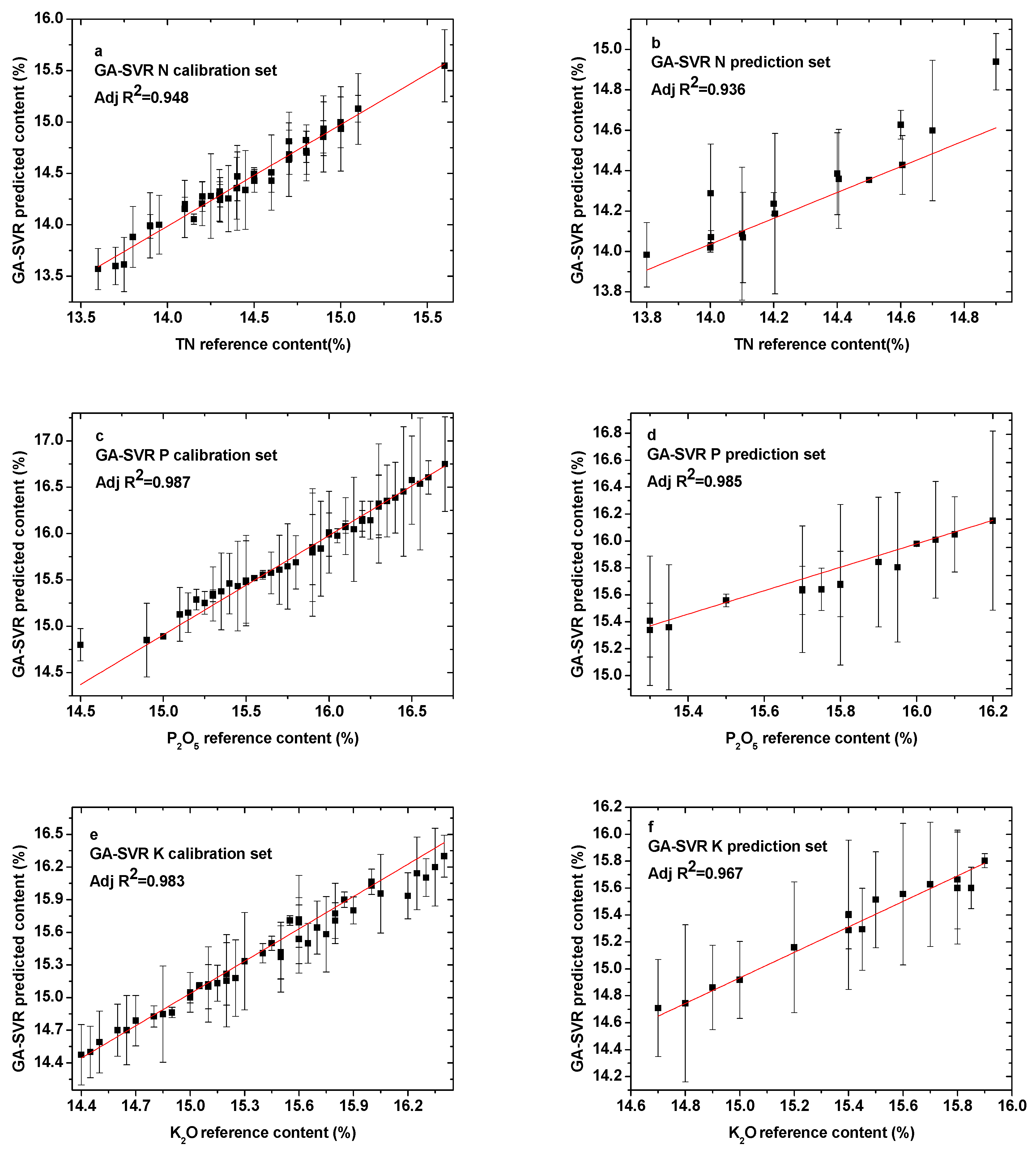 Sensors 19 03277 g005