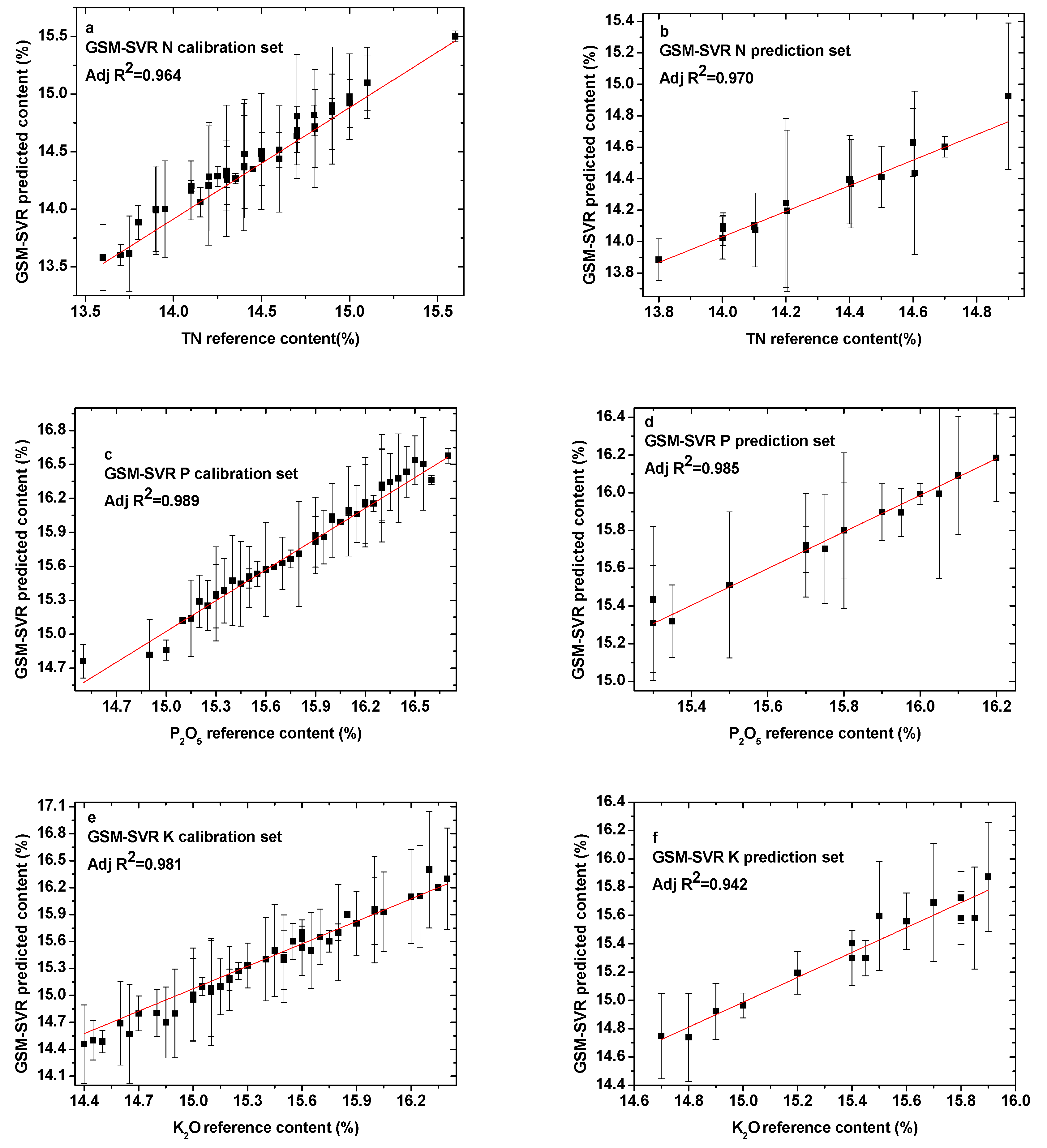Sensors 19 03277 g006