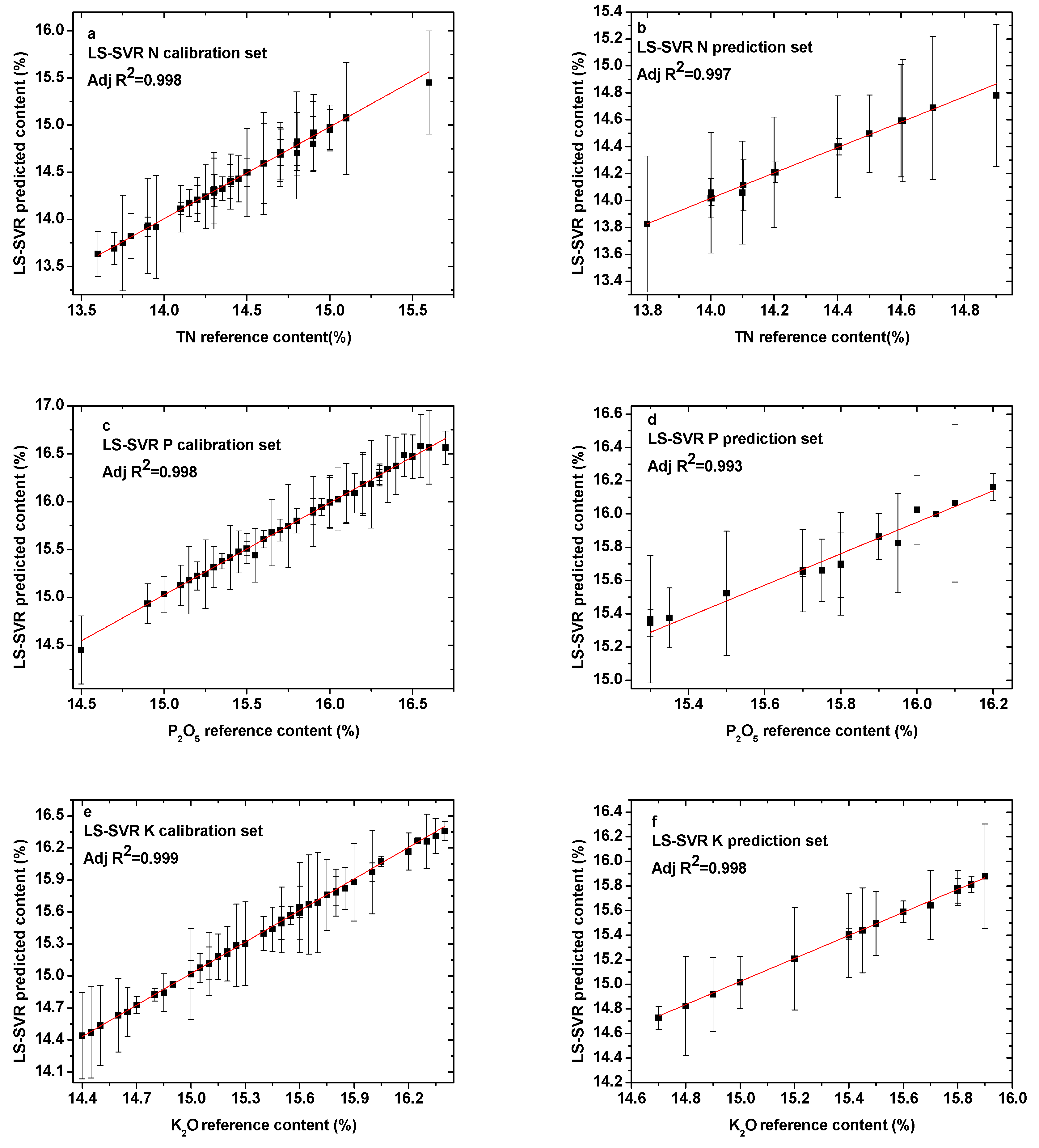 Sensors 19 03277 g007