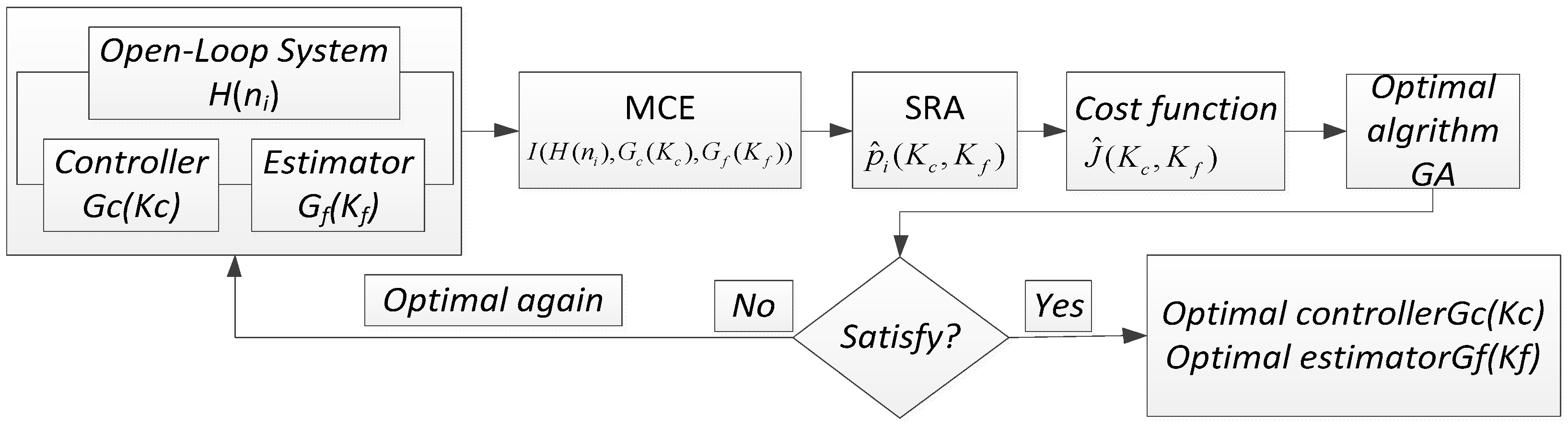 Sensors 19 03278 g003