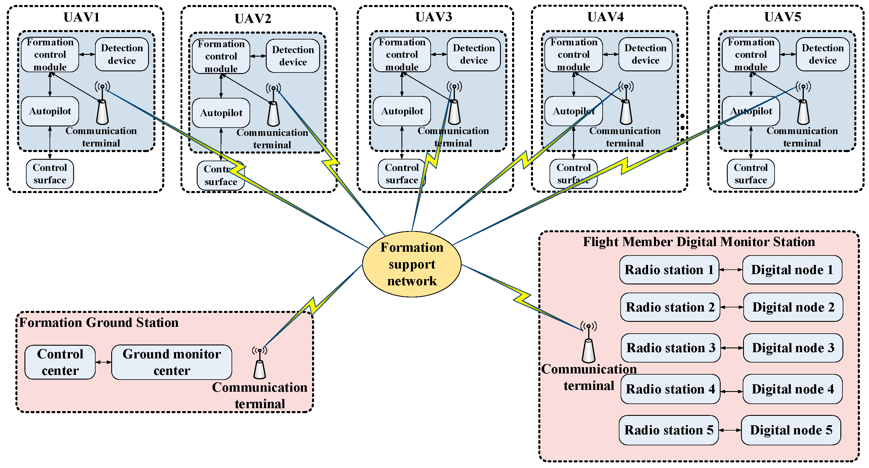 Sensors 19 03278 g009