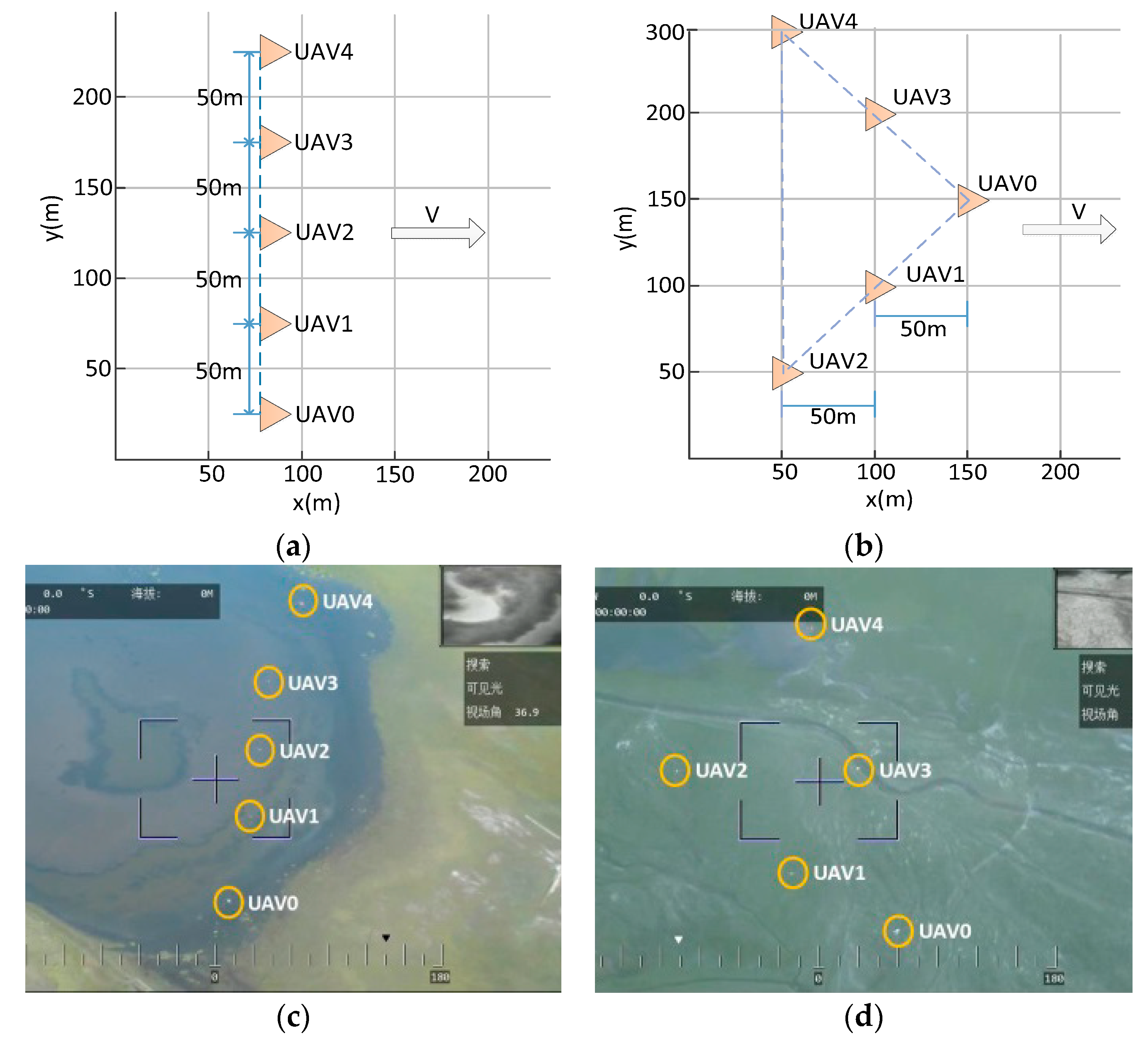 Sensors 19 03278 g010