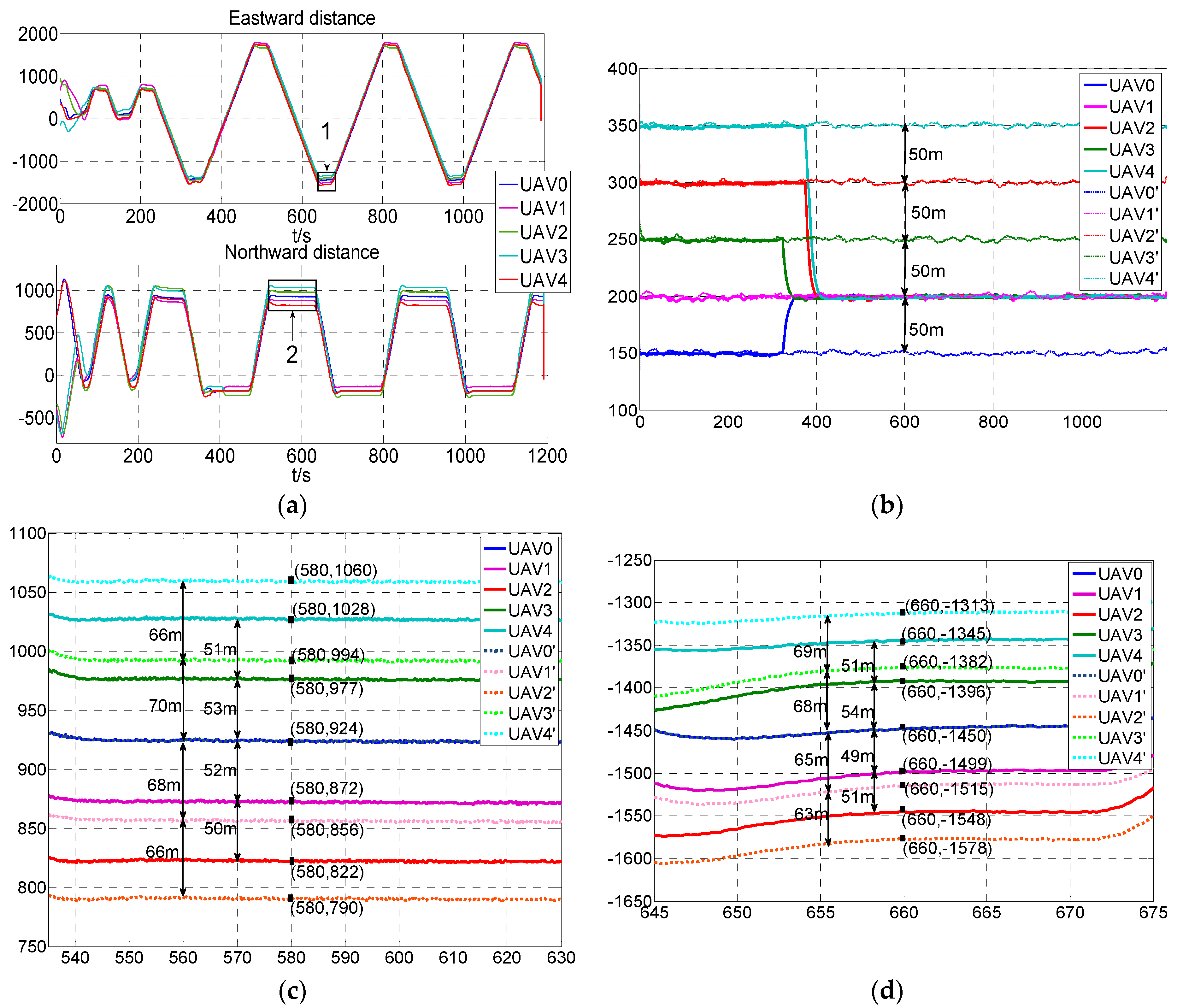 Sensors 19 03278 g011