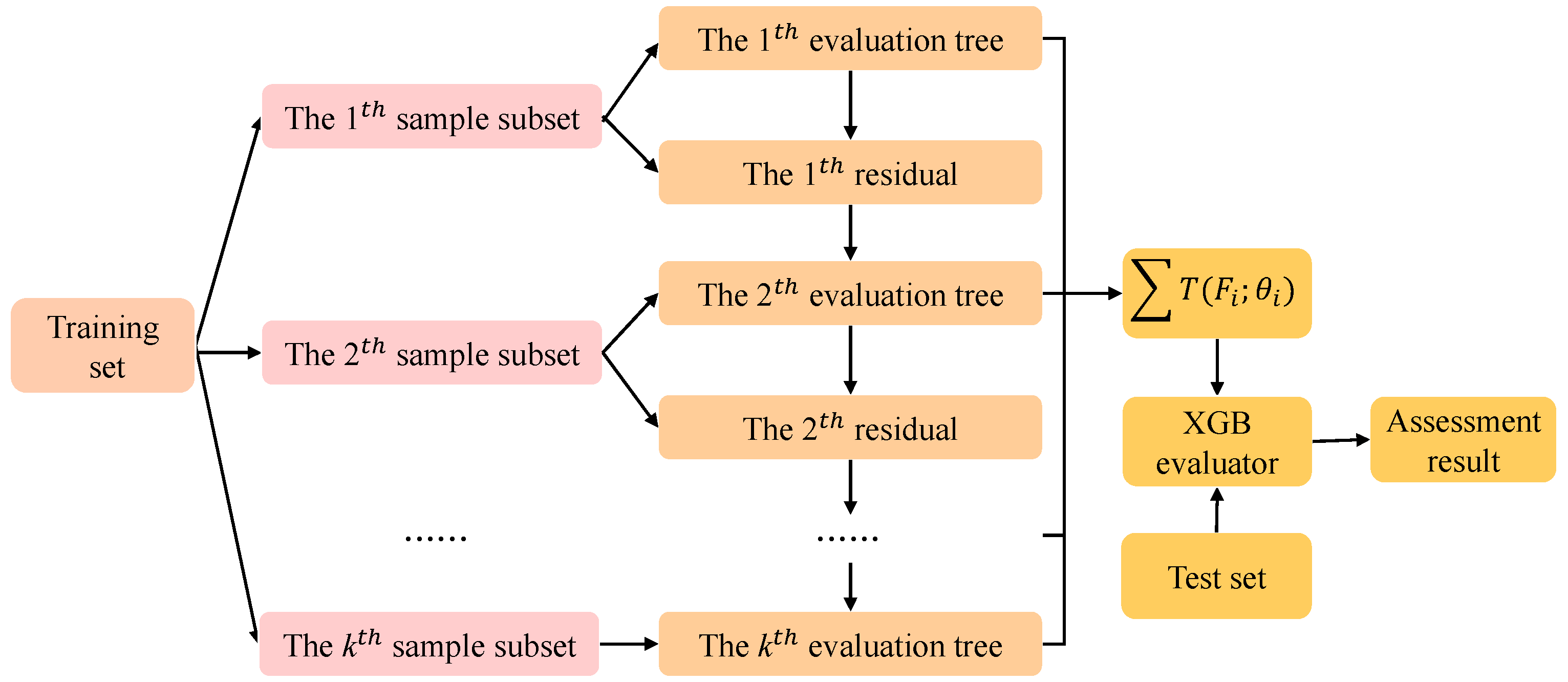 Sensors 19 03280 g002 Sensors 19 03280 g002
