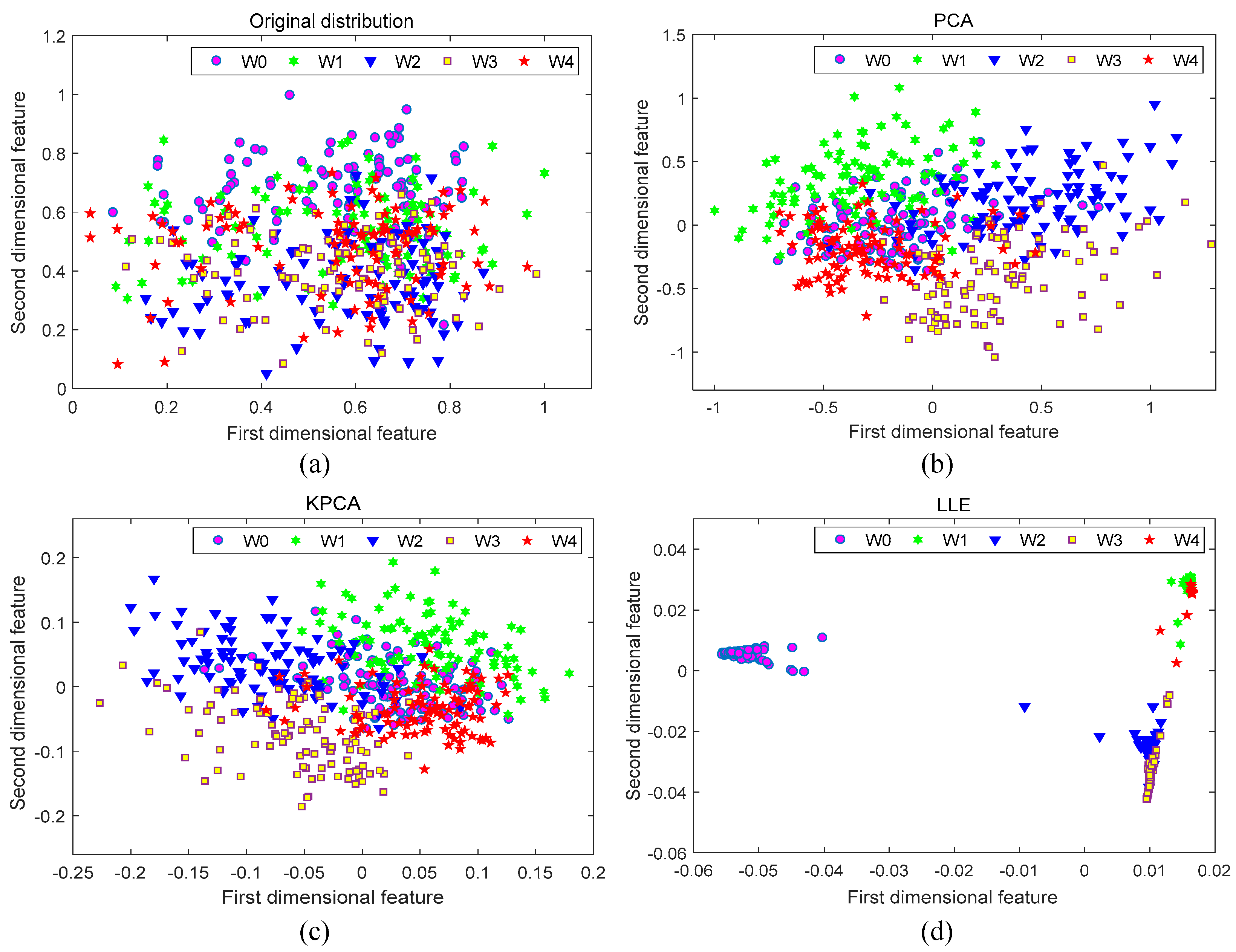 Sensors 19 03280 g007 Sensors 19 03280 g007