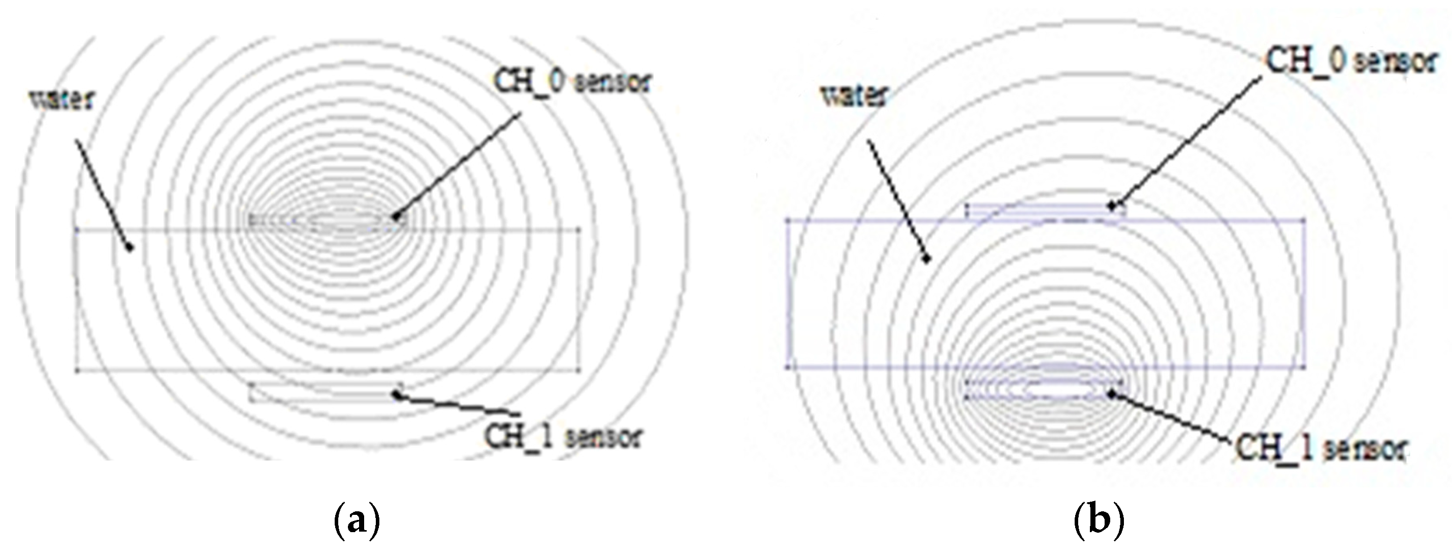 Sensors 19 03284 g005