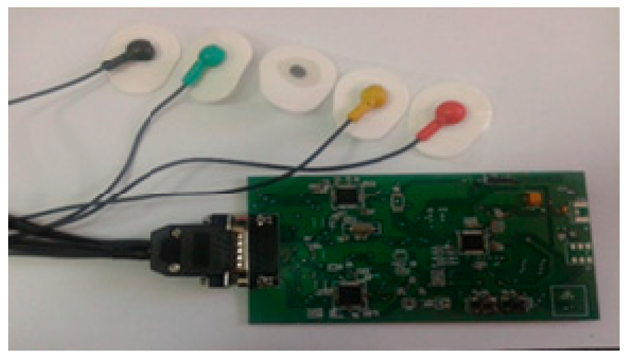 Sensors 19 03284 g006