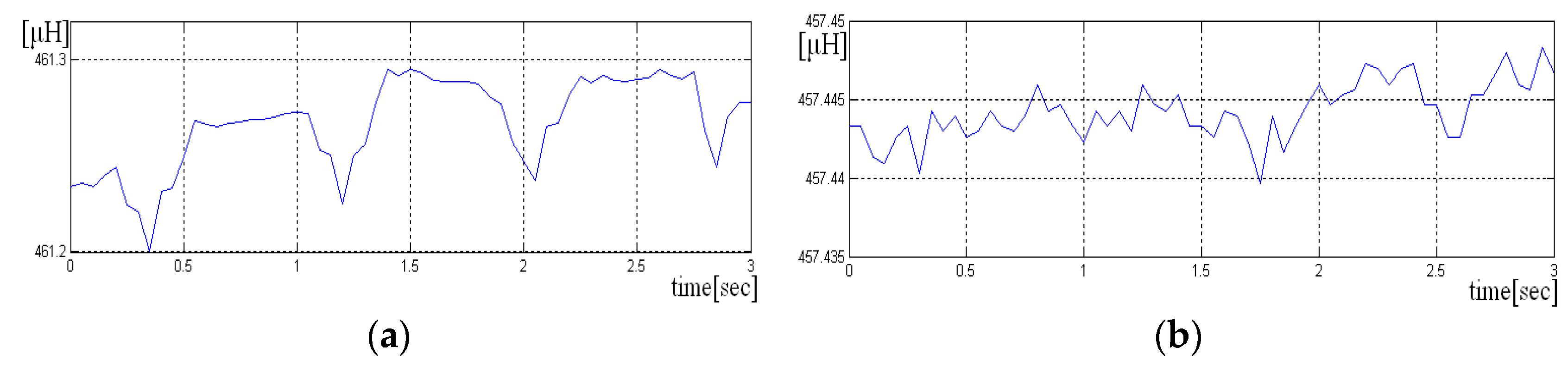 Sensors 19 03284 g007