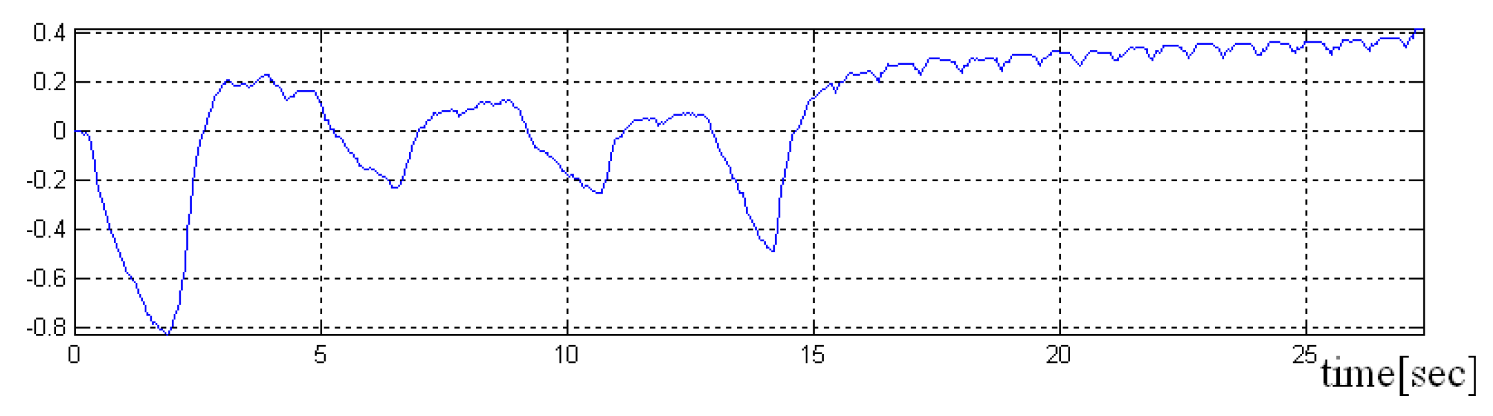 Sensors 19 03284 g008