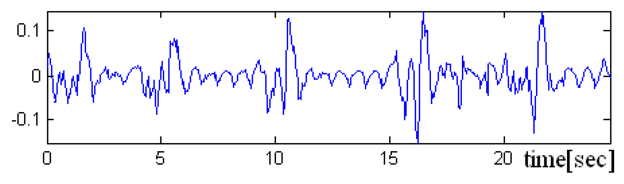Sensors 19 03284 g010