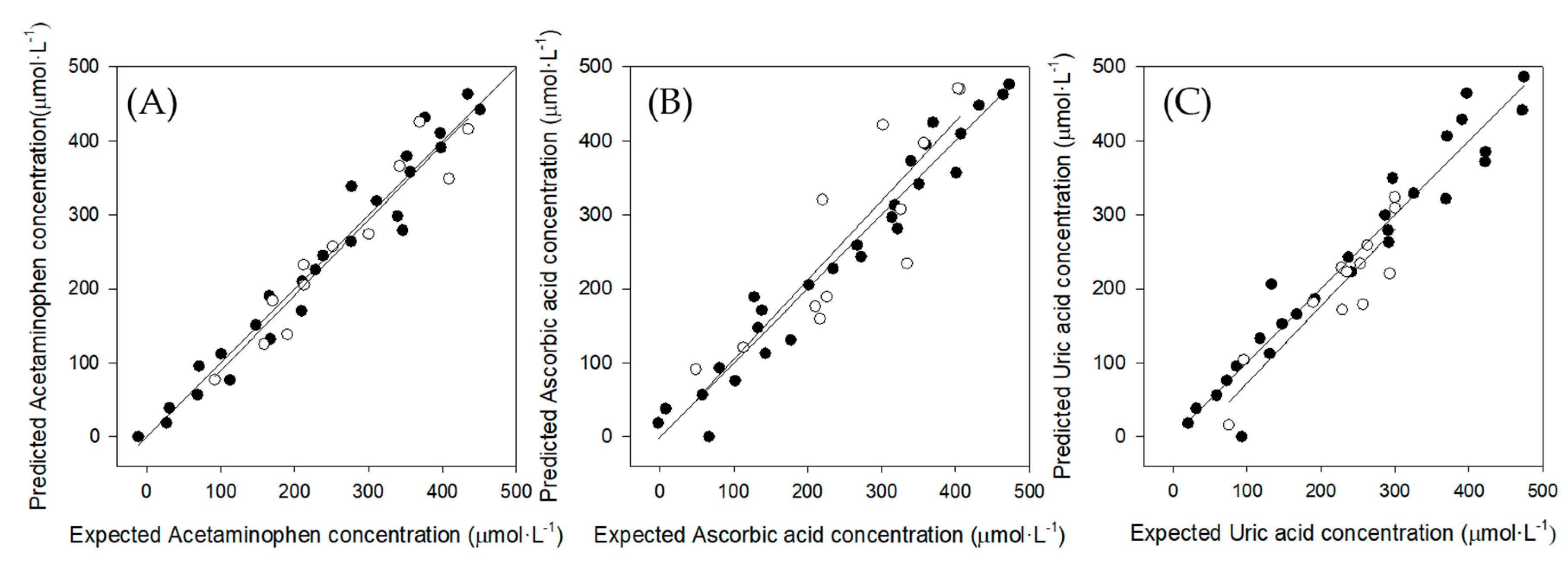 Sensors 19 03286 g010