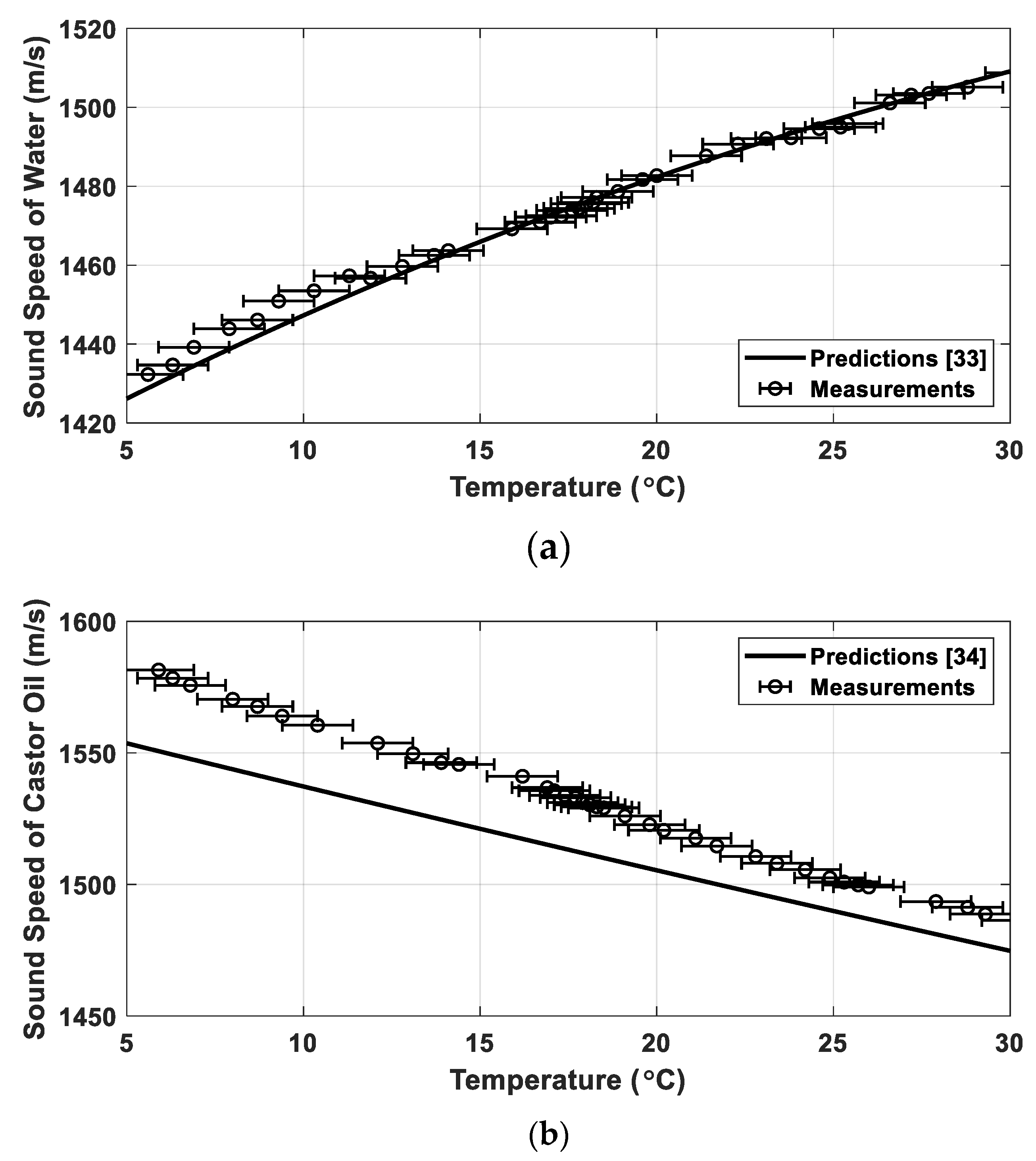 Sensors 19 03289 g002