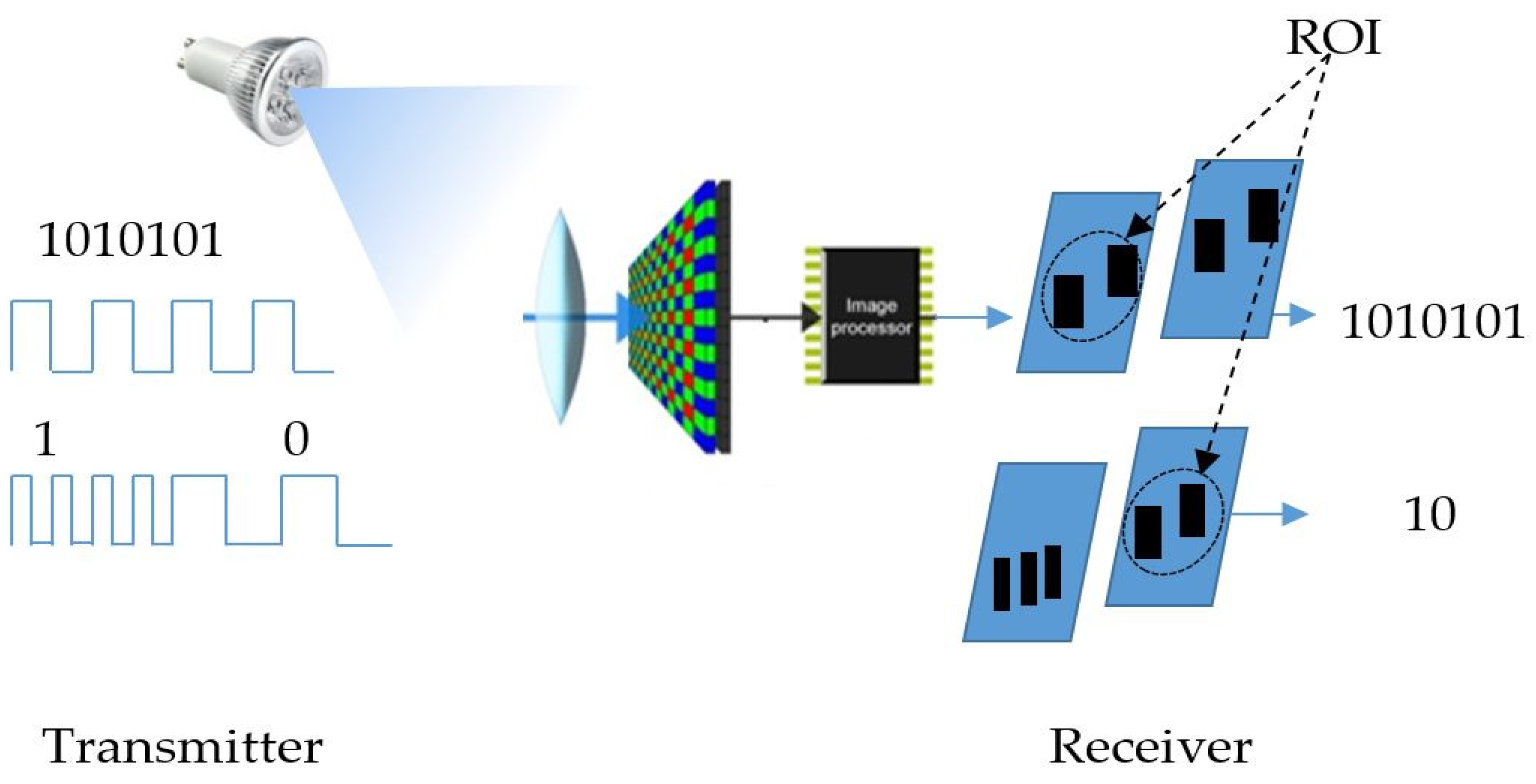 Sensors 19 03290 g001 Sensors 19 03290 g001