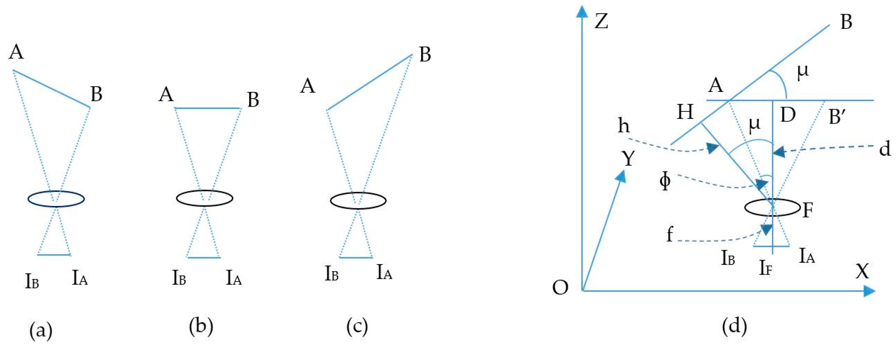 Sensors 19 03290 g003 Sensors 19 03290 g003