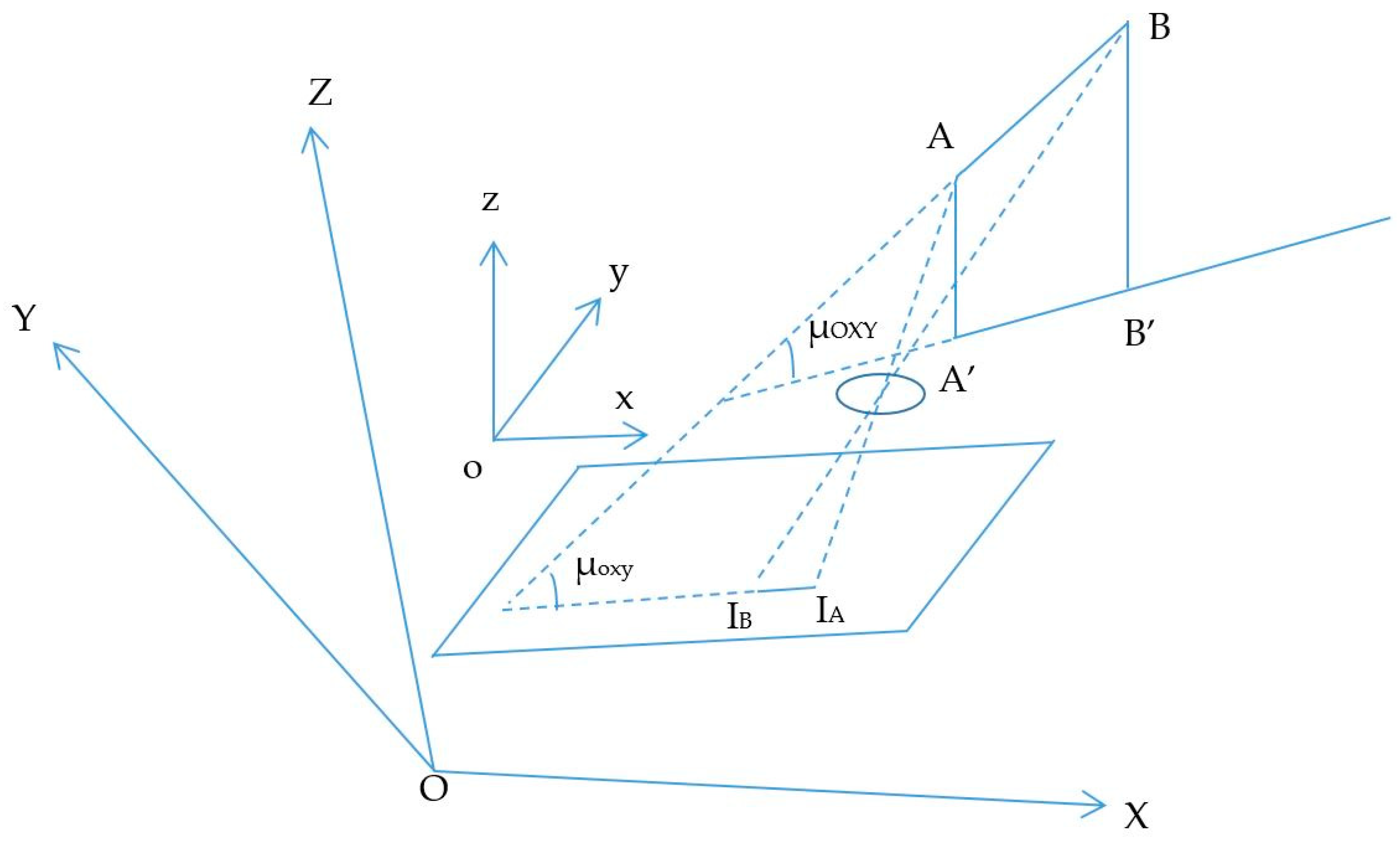 Sensors 19 03290 g005 Sensors 19 03290 g005
