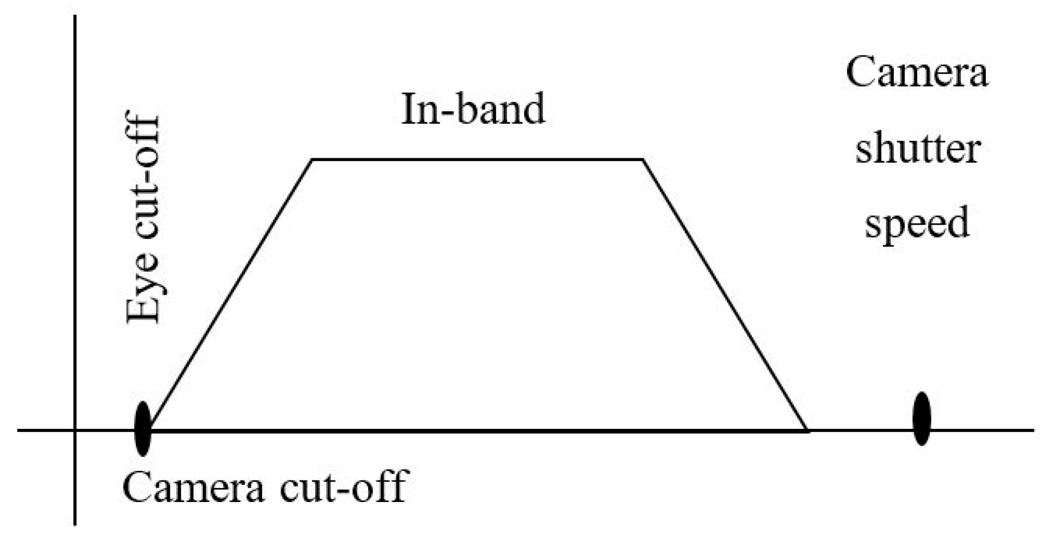 Sensors 19 03290 g007 Sensors 19 03290 g007