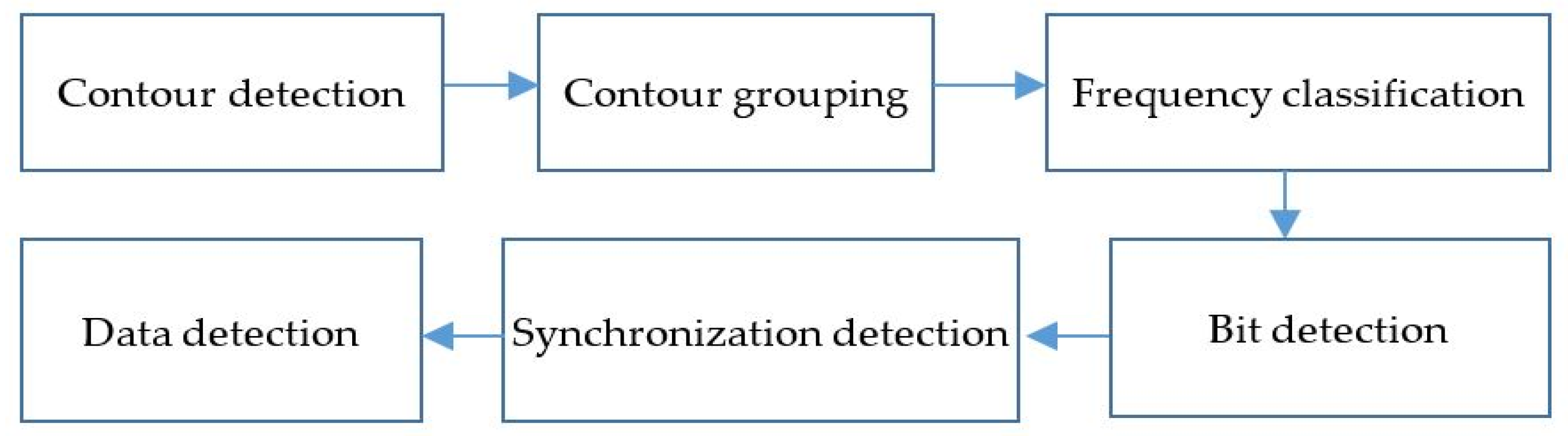 Sensors 19 03290 g010 Sensors 19 03290 g010