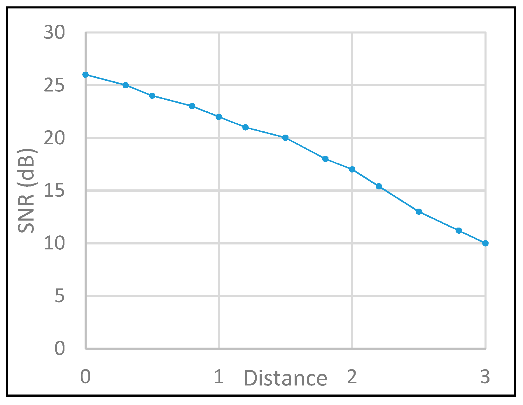 Sensors 19 03290 g017 Sensors 19 03290 g017