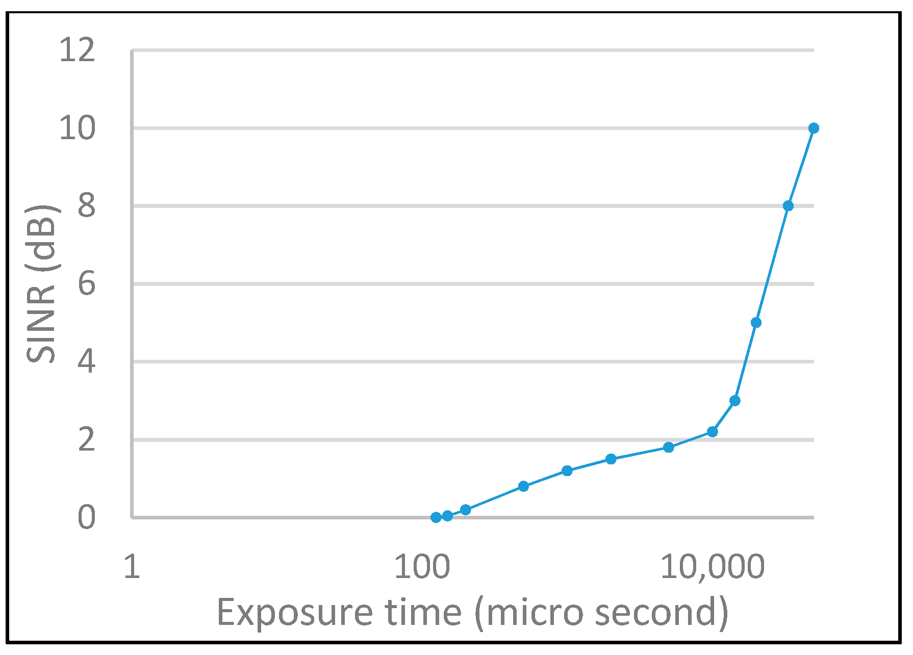 Sensors 19 03290 g018 Sensors 19 03290 g018