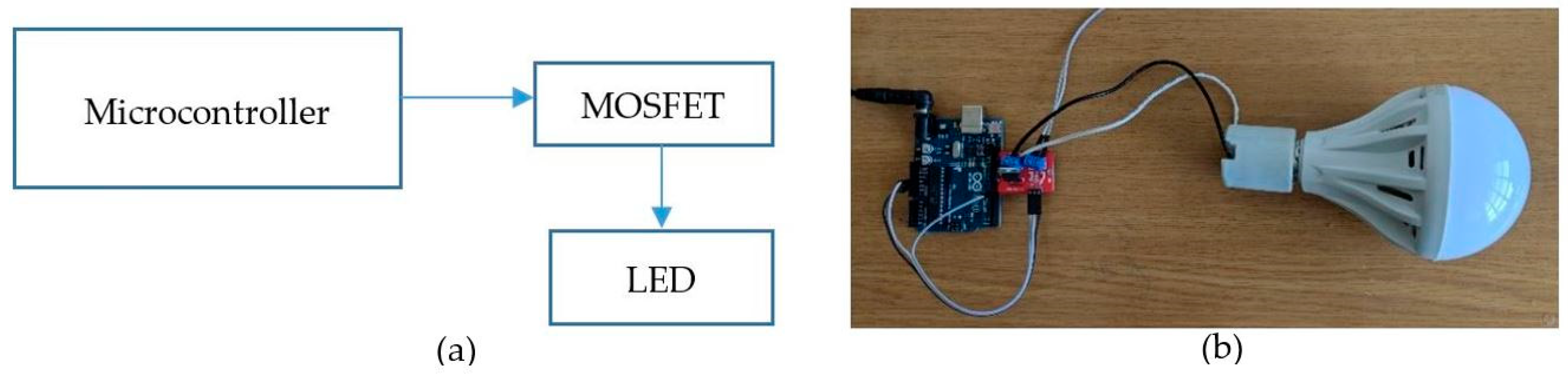 Sensors 19 03290 g019 Sensors 19 03290 g019