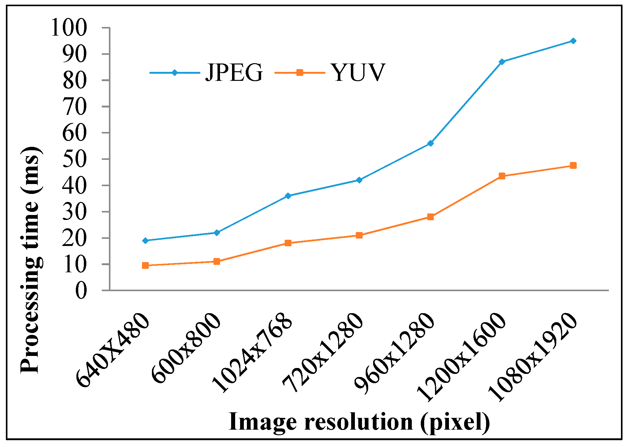Sensors 19 03290 g023 Sensors 19 03290 g023
