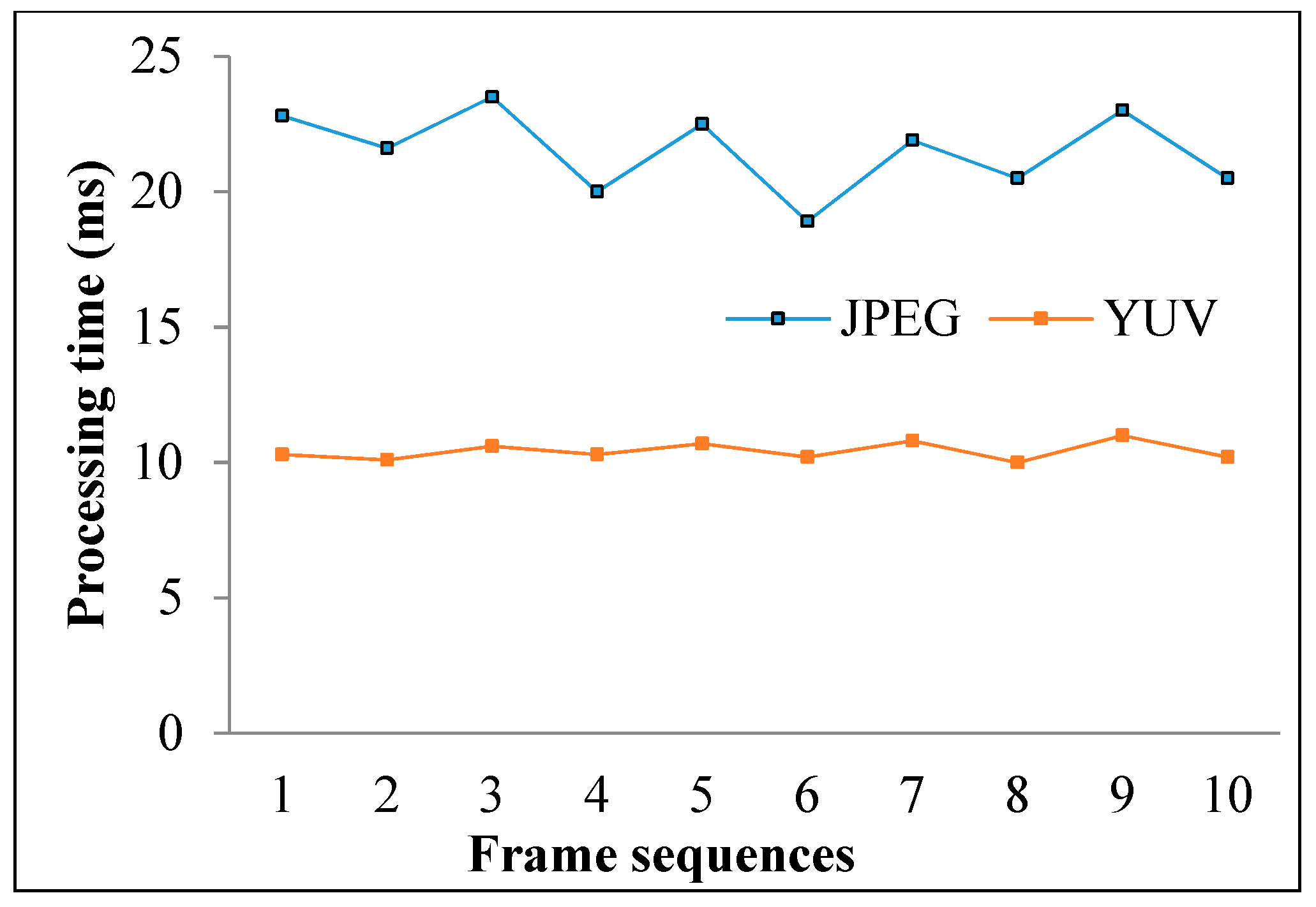 Sensors 19 03290 g024 Sensors 19 03290 g024