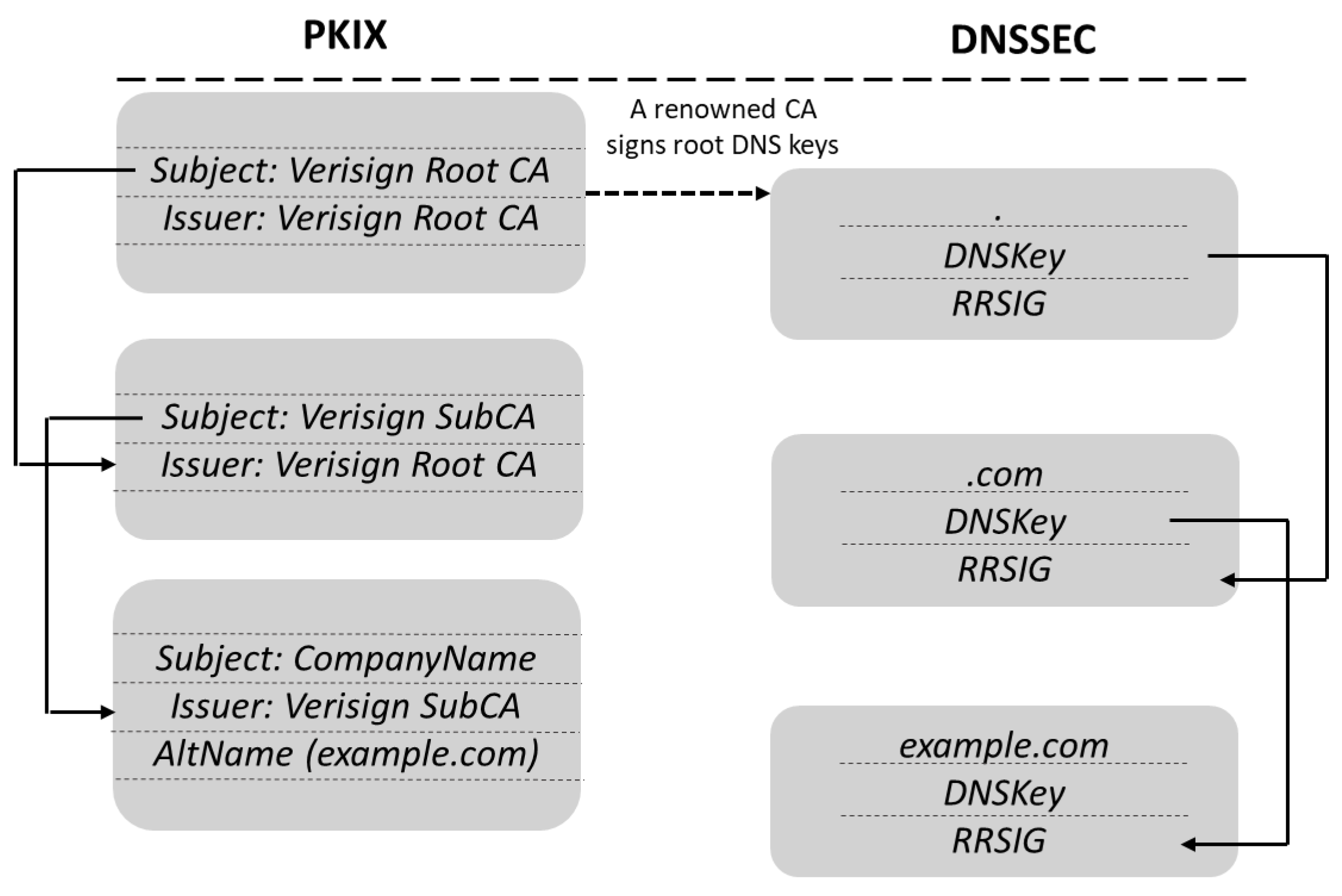 Sensors | Free Full-Text | DNS/DANE Collision-Based Distributed and