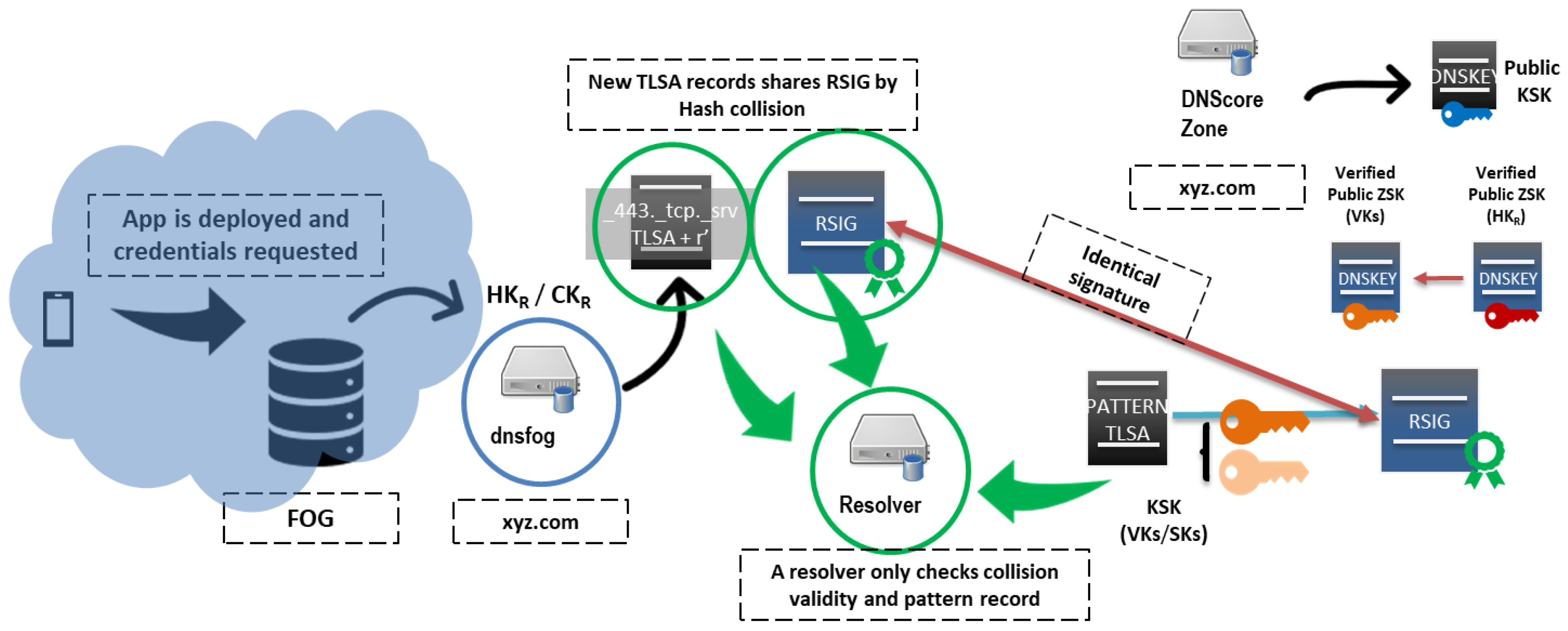 Sensors 19 03292 g006