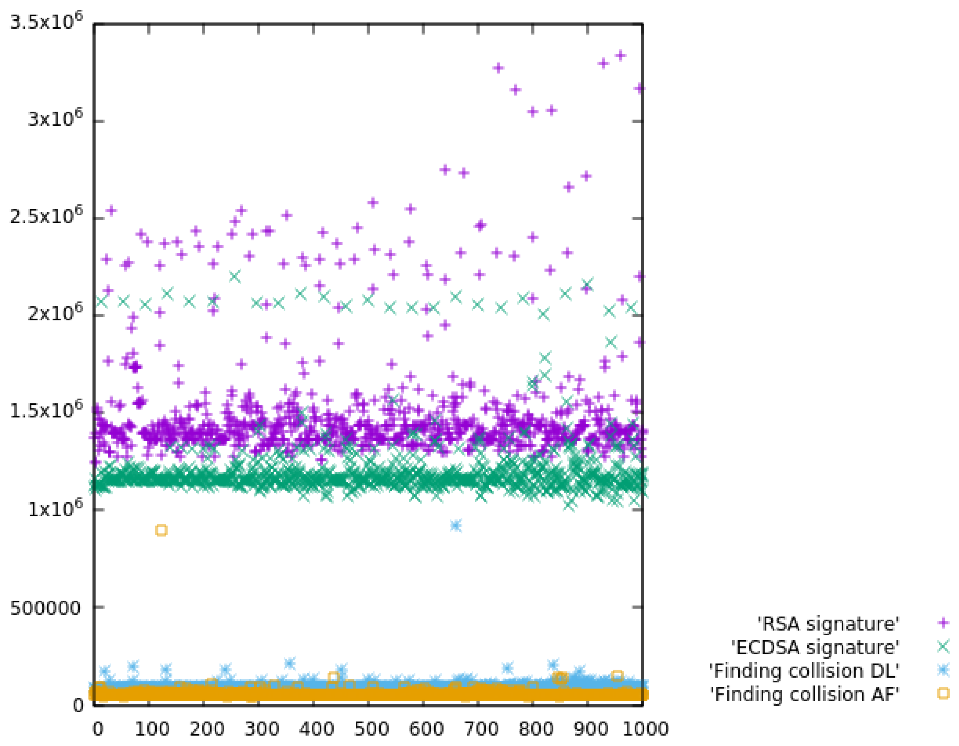 Sensors 19 03292 g007
