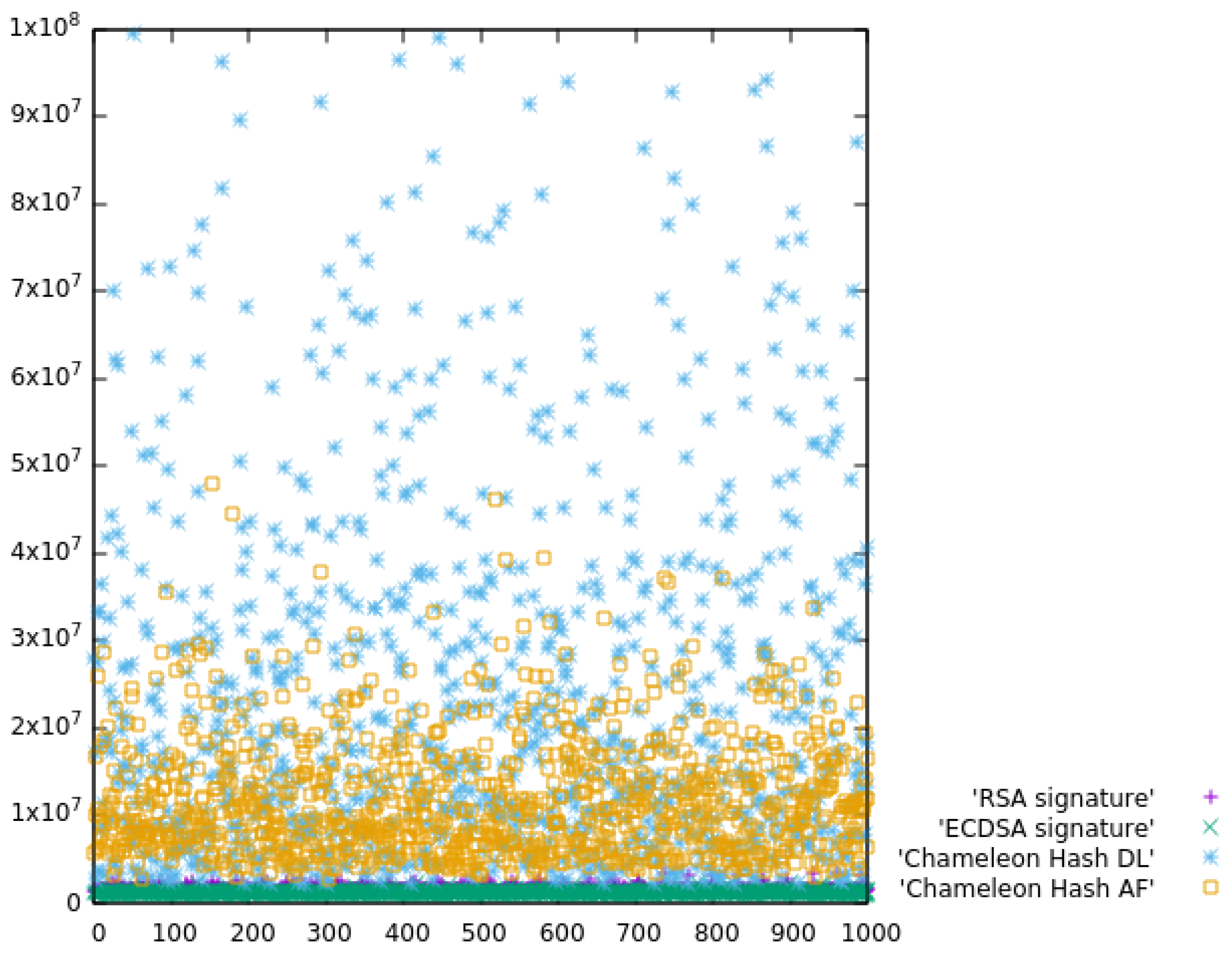 Sensors 19 03292 g008