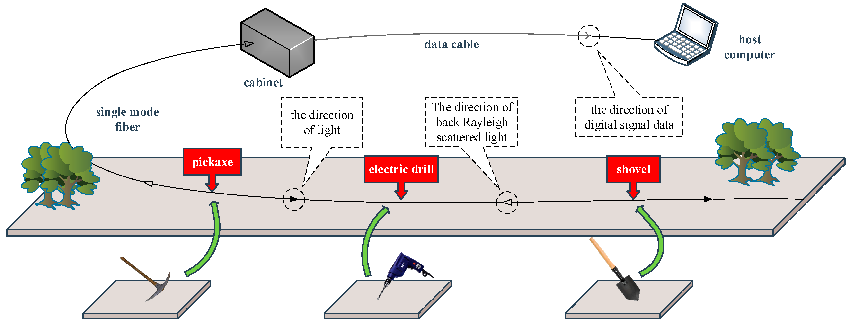 Sensors 19 03293 g005