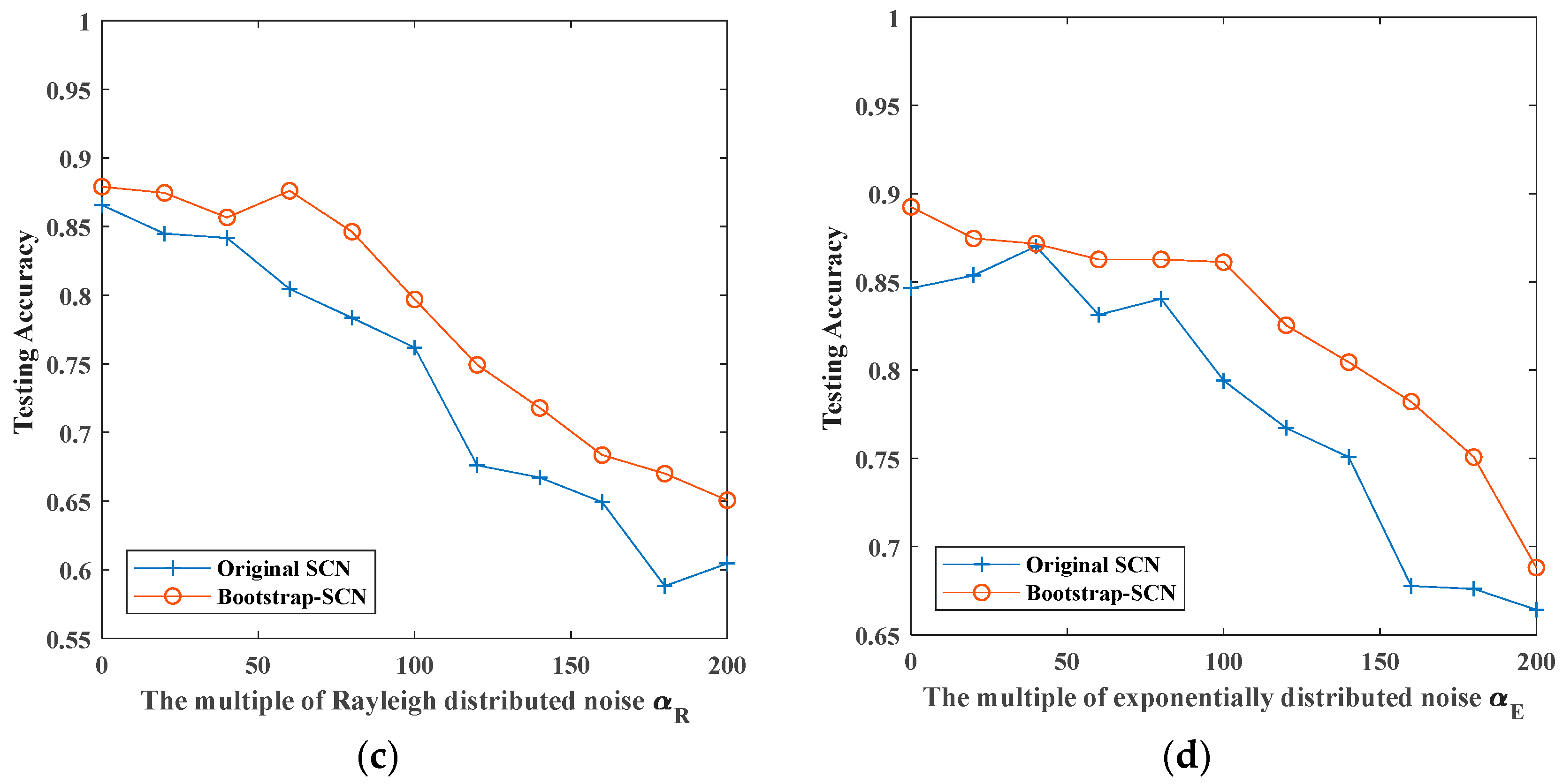 Sensors 19 03293 g012b