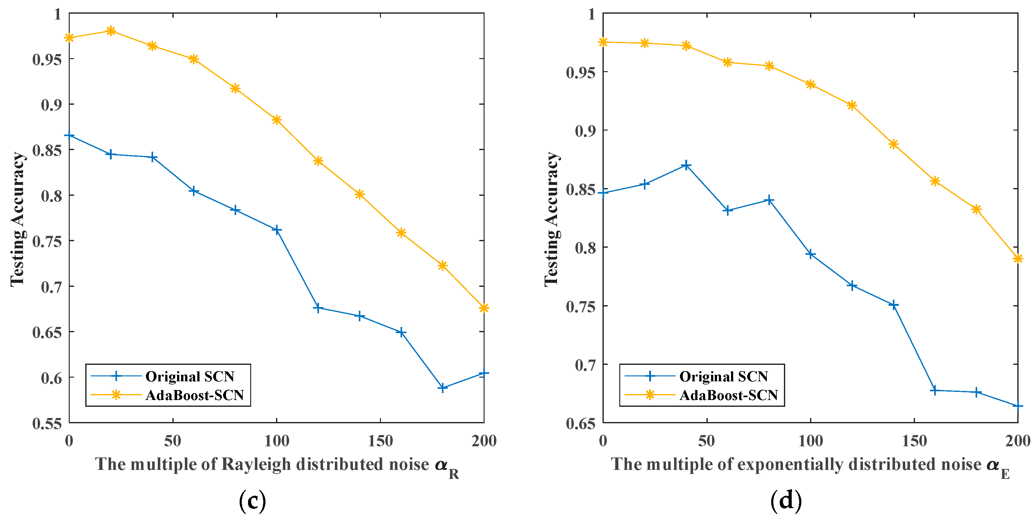 Sensors 19 03293 g013b