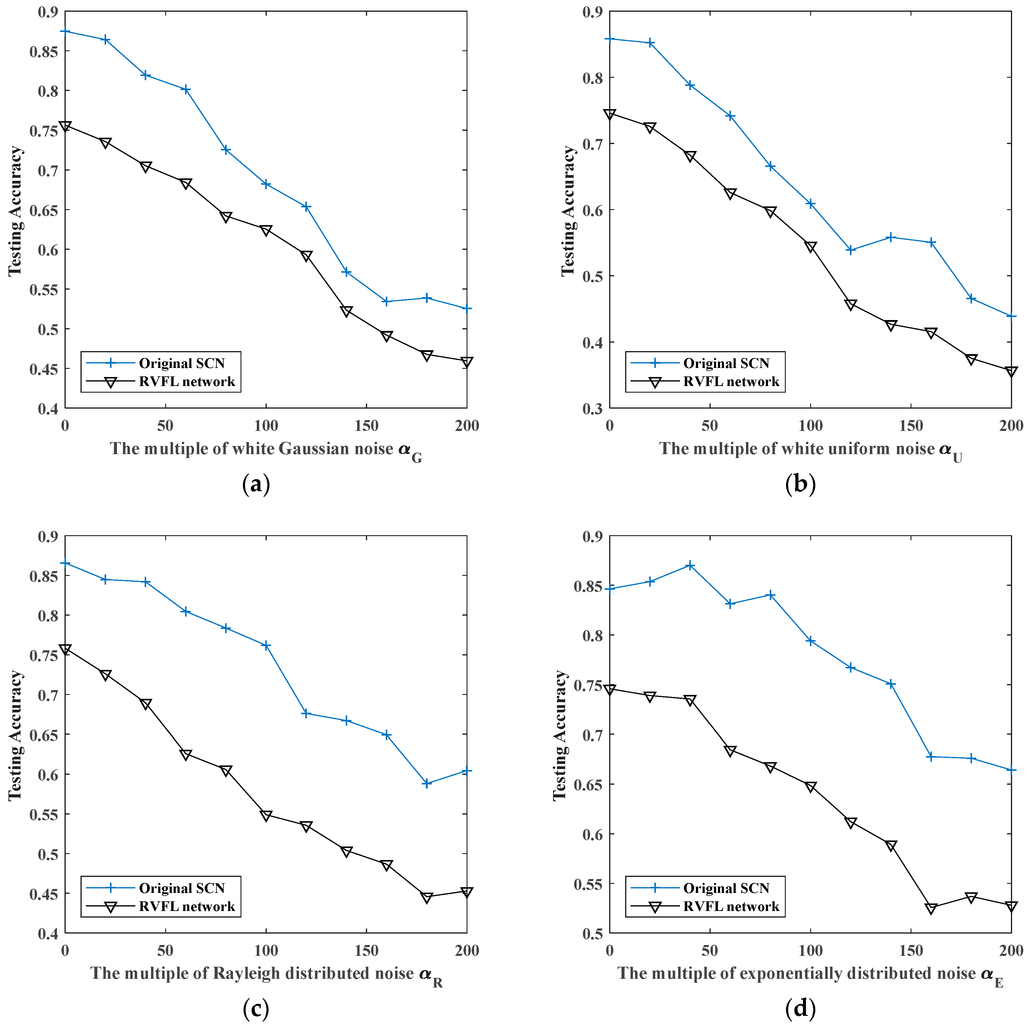 Sensors 19 03293 g015