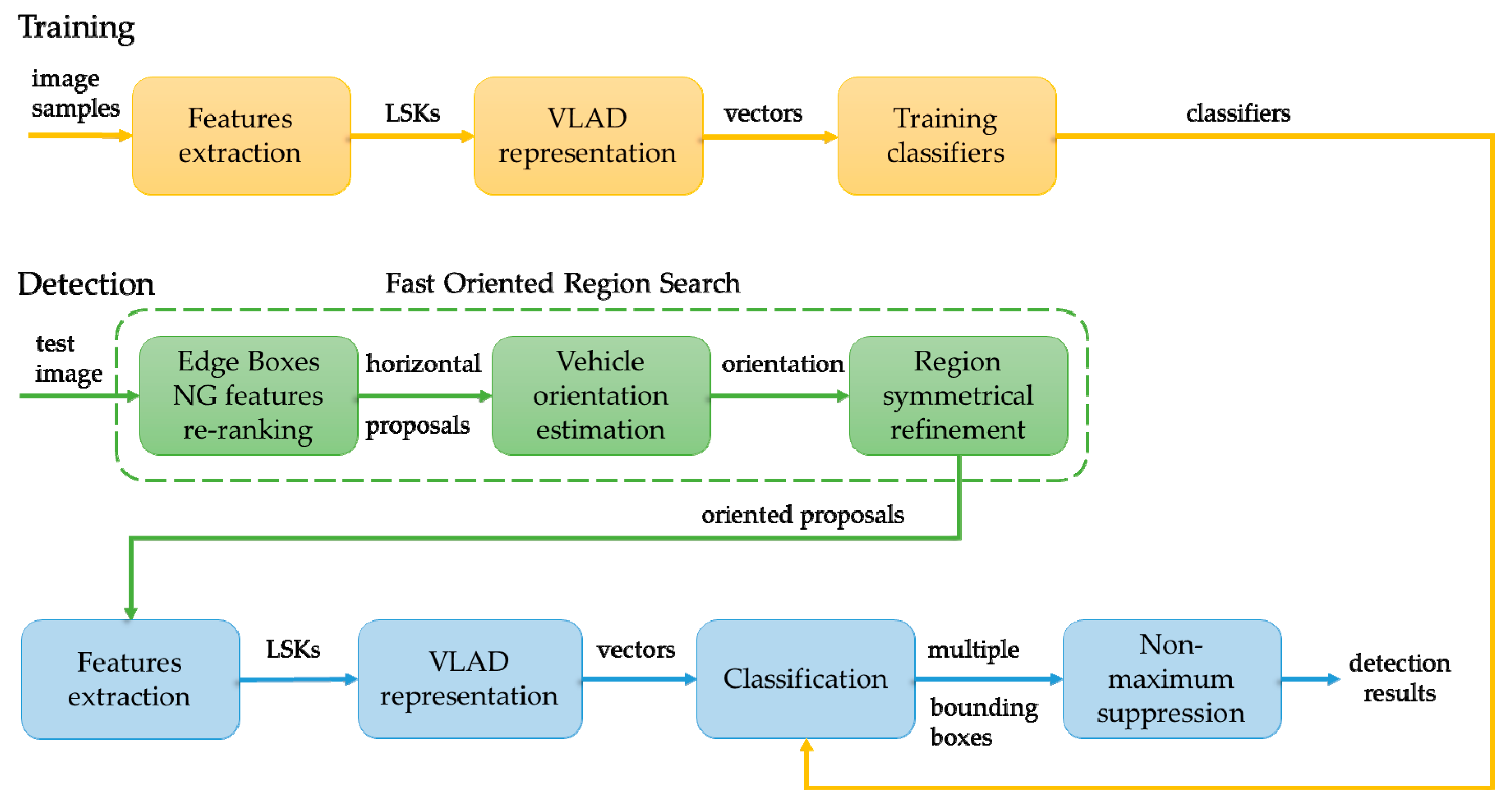 Sensors 19 03294 g002 Sensors 19 03294 g002