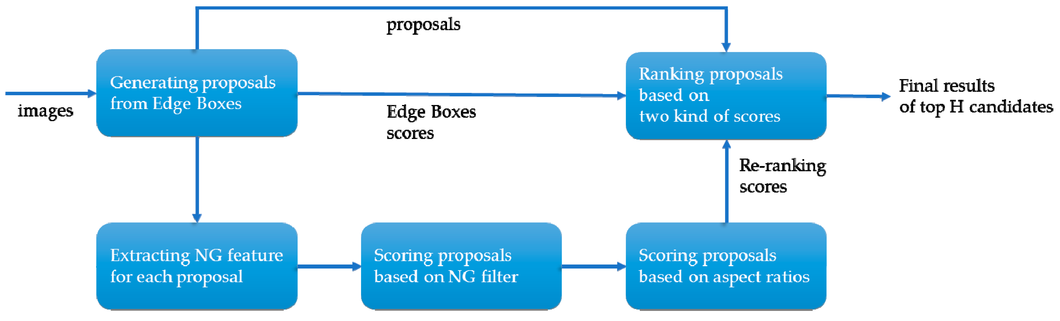 Sensors 19 03294 g003 Sensors 19 03294 g003