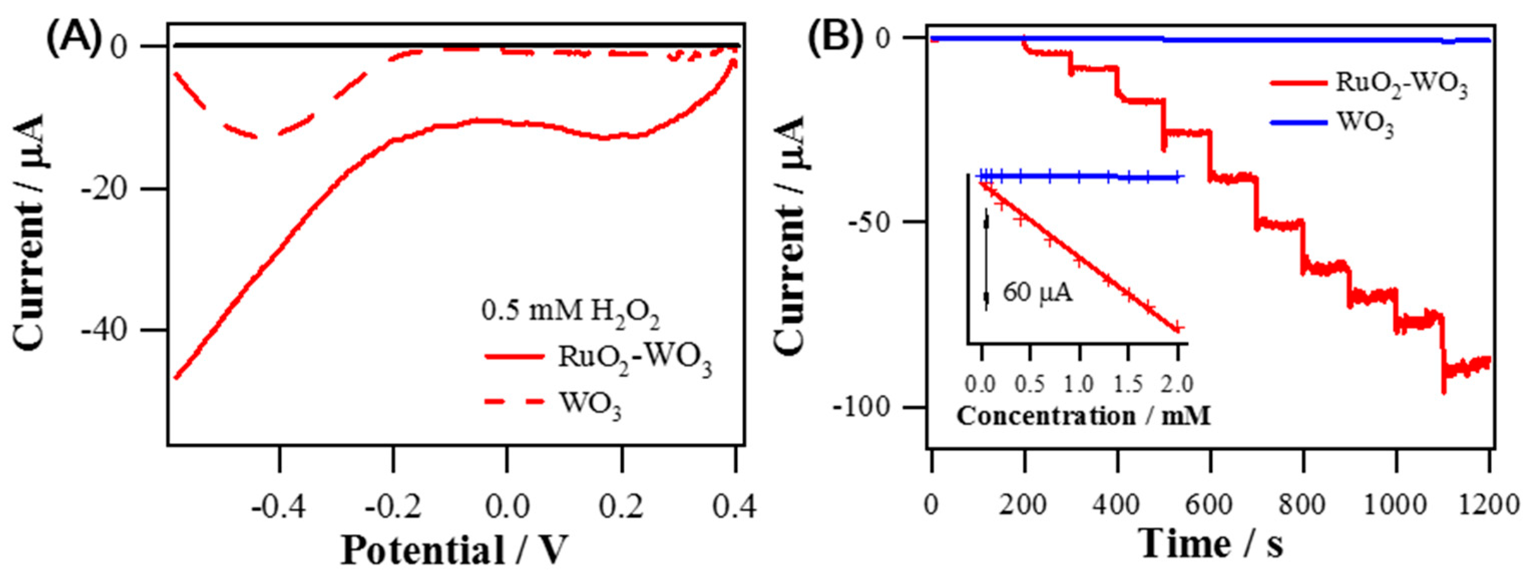 Sensors 19 03295 g007