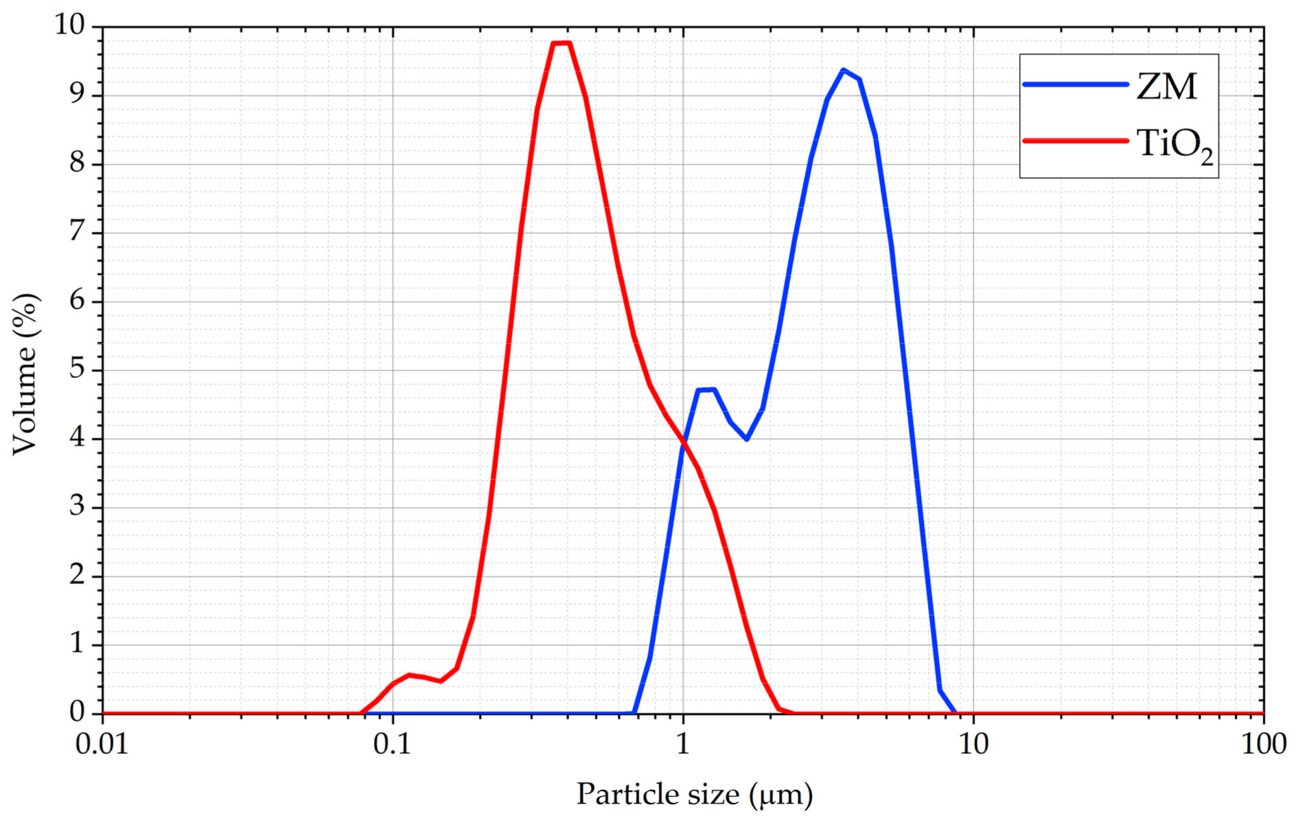 Sensors 19 03299 g001 Sensors 19 03299 g001