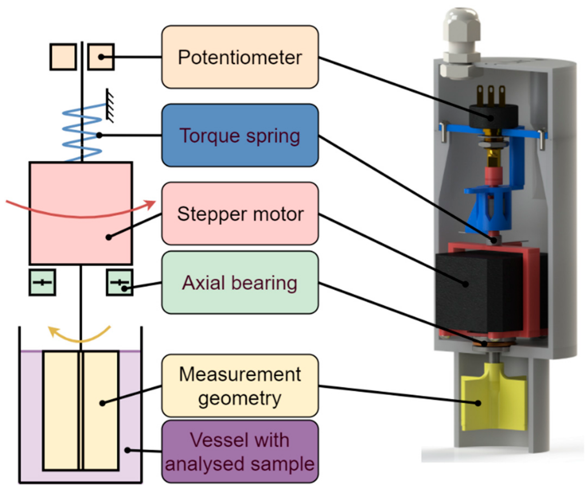Sensors 19 03299 g002 Sensors 19 03299 g002